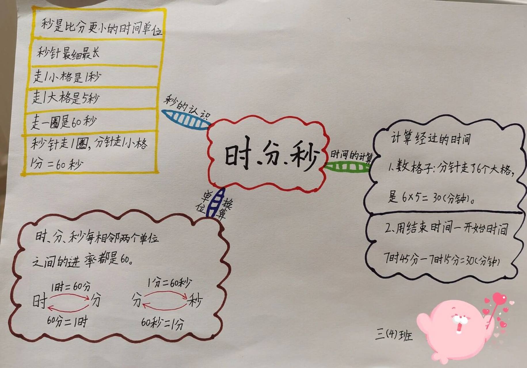 三年级上册 数学第一 第二单元 思维导图