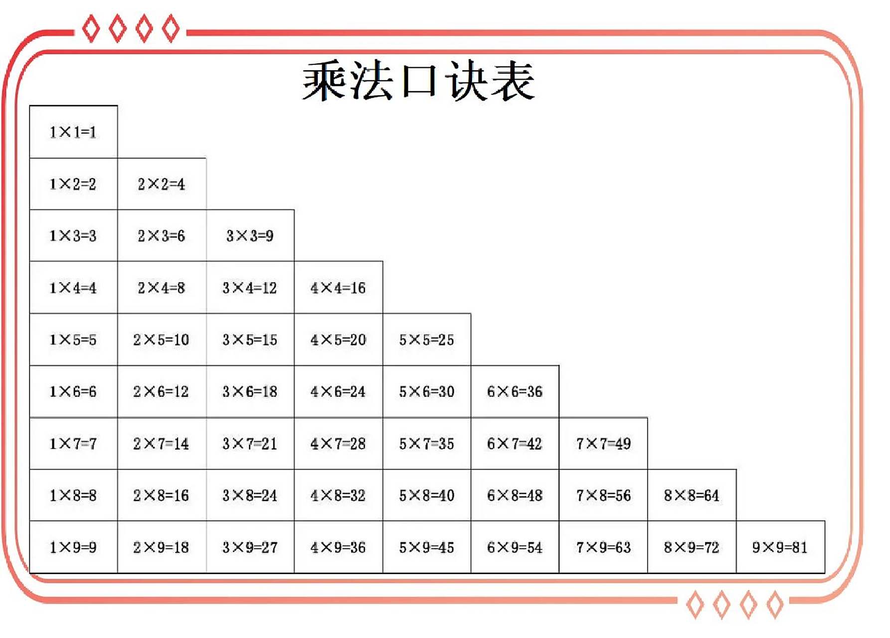 小学生乘法口诀表 可打印 二年级小学生乘法口诀表,可以打印出来给