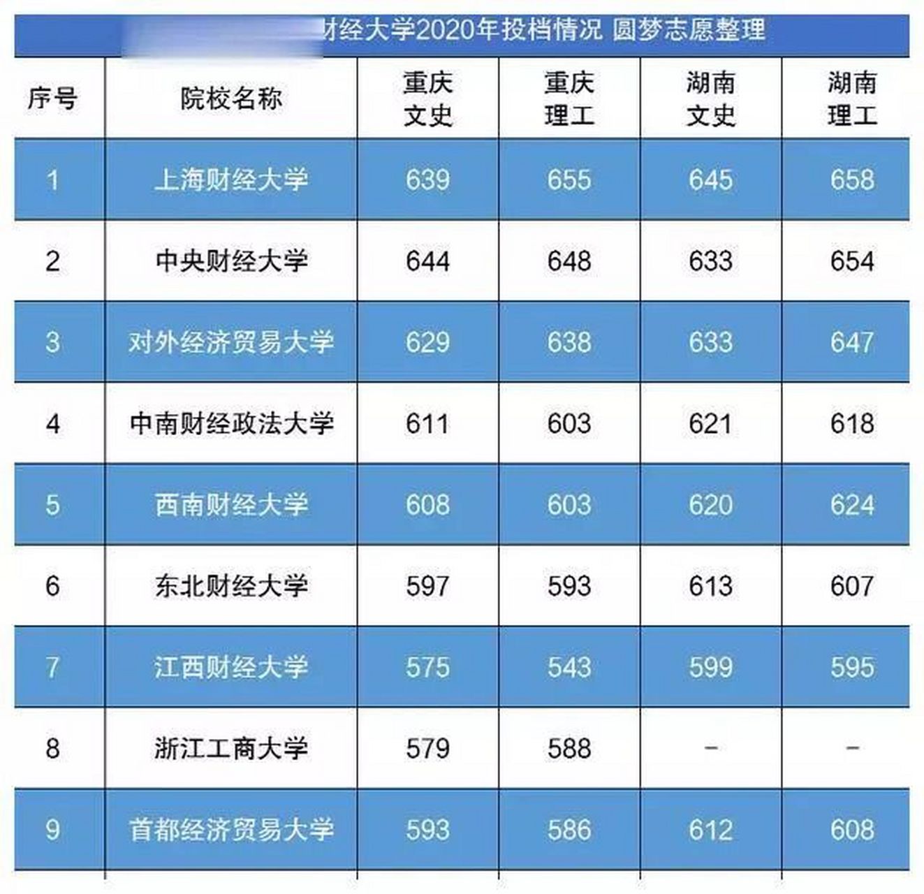 财经类院校排名2020(财经类院校排名财金大学二本科)