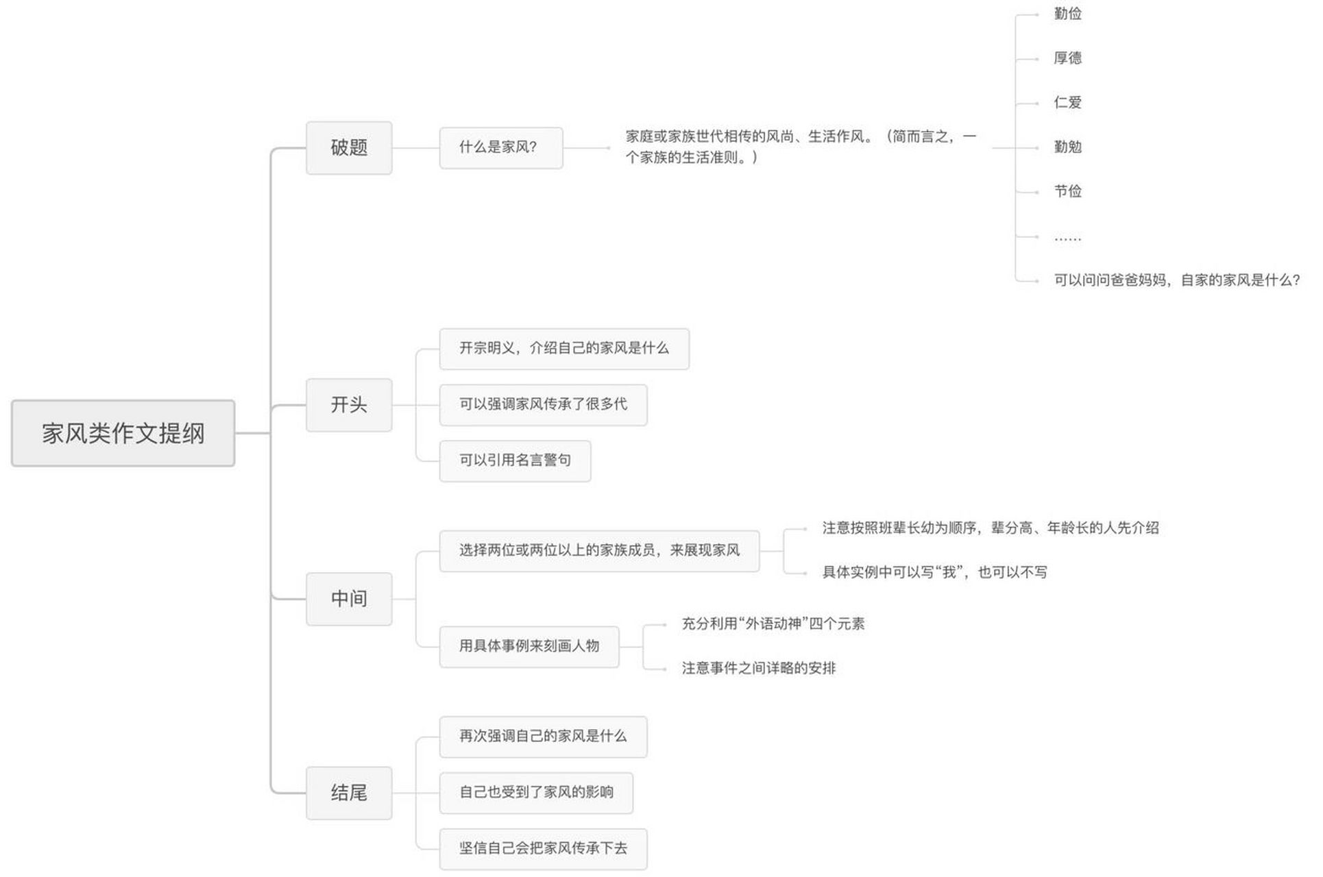 作文大纲怎么写图片