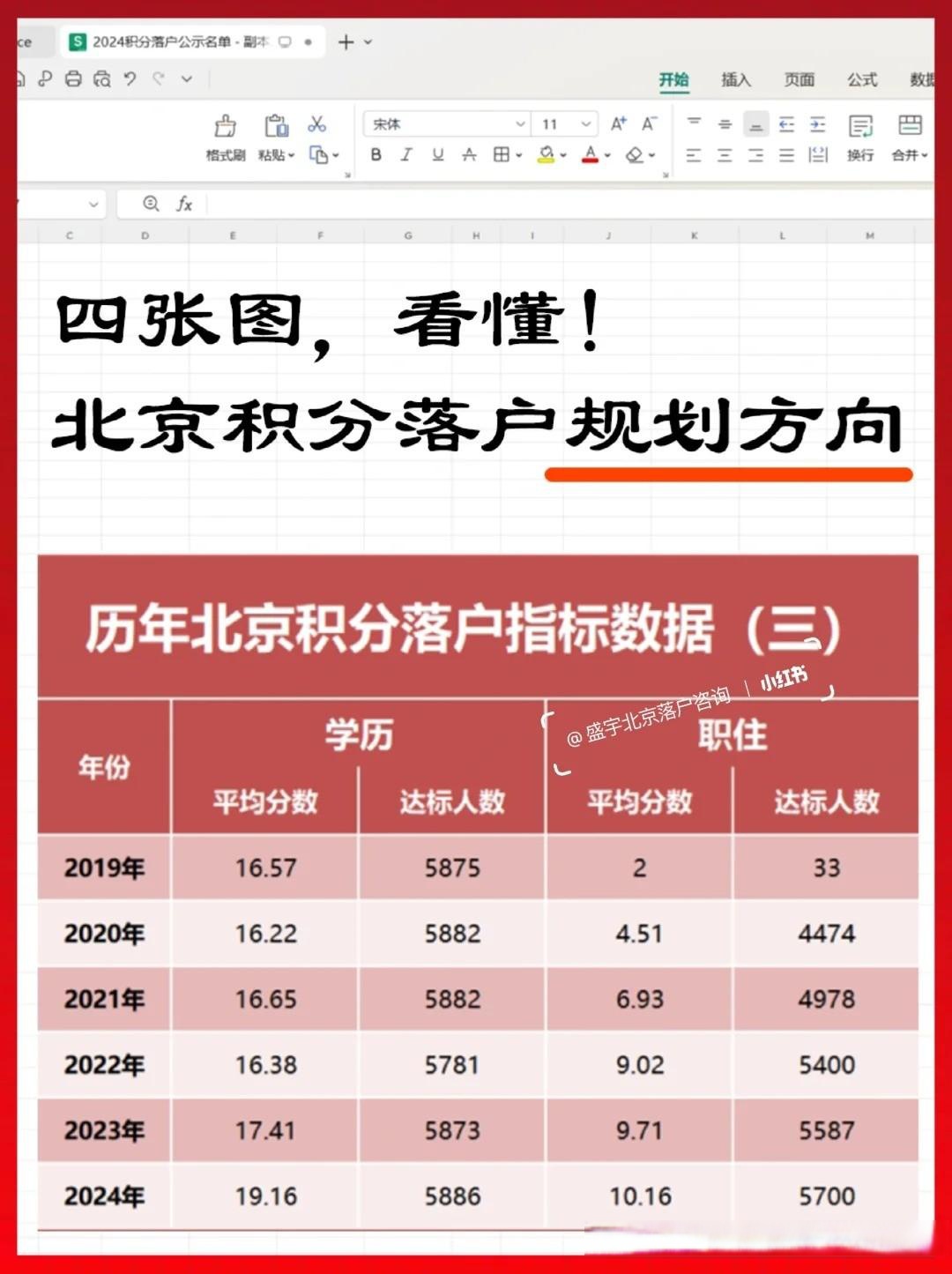 北京落户政策的最新动态与解读