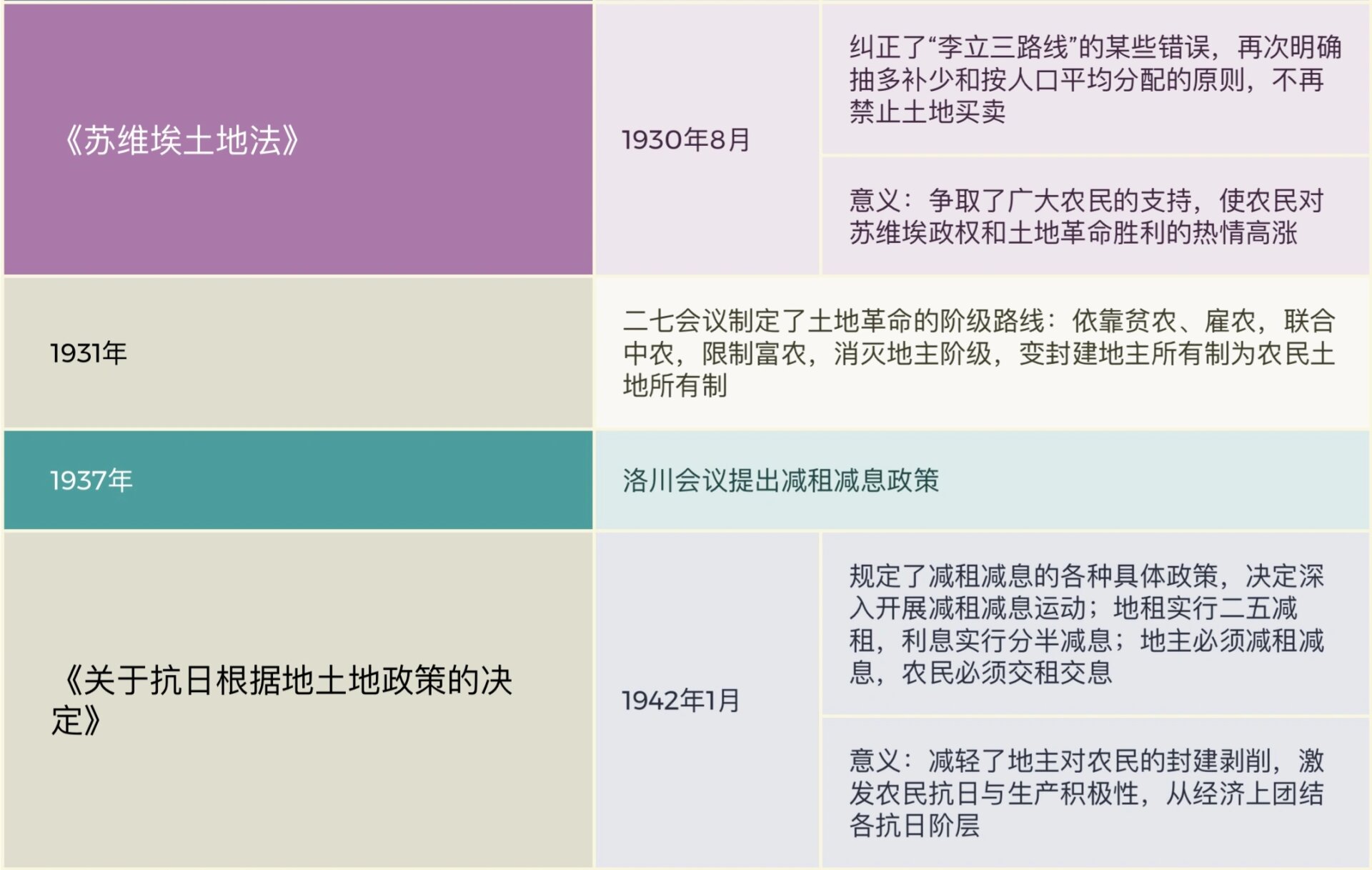 土地改革内容图片