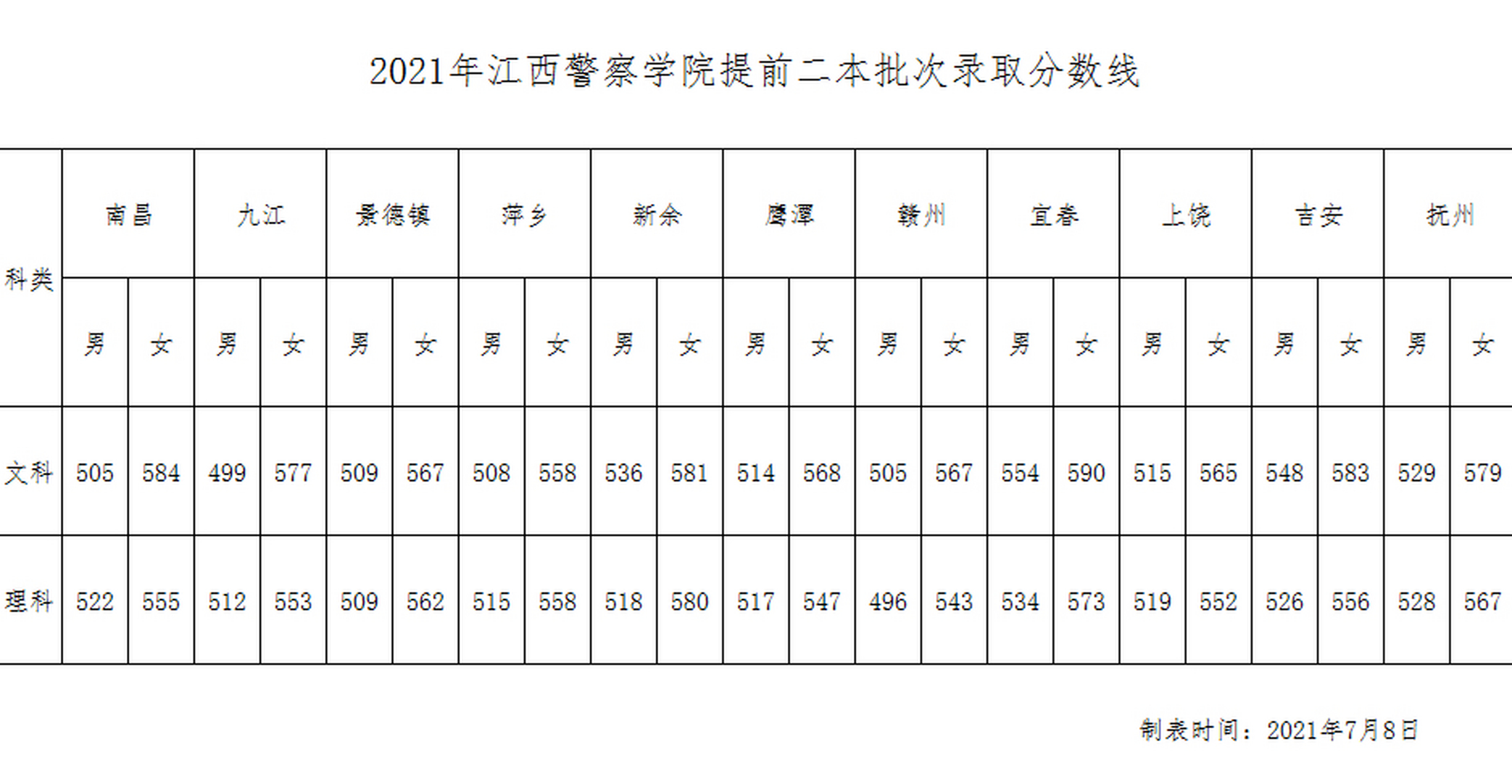 2023年江西警察学院招生计划及往年录取详情