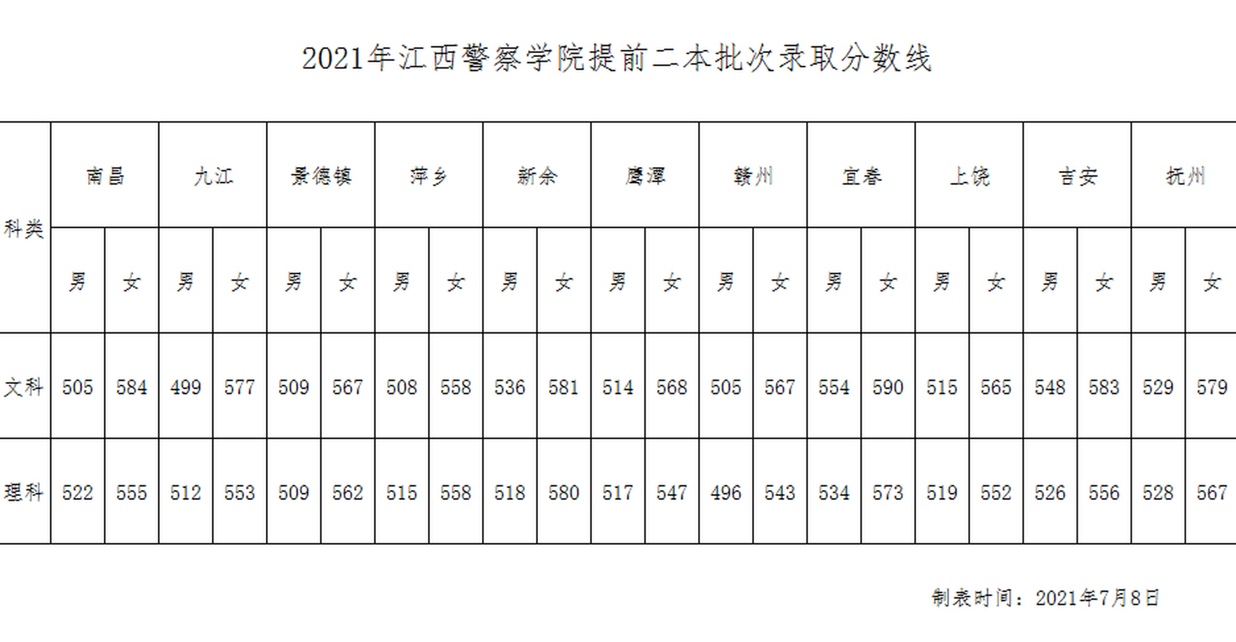 2023年江西警察学院招生计划及往年录取详情#河南高考2023分数线
