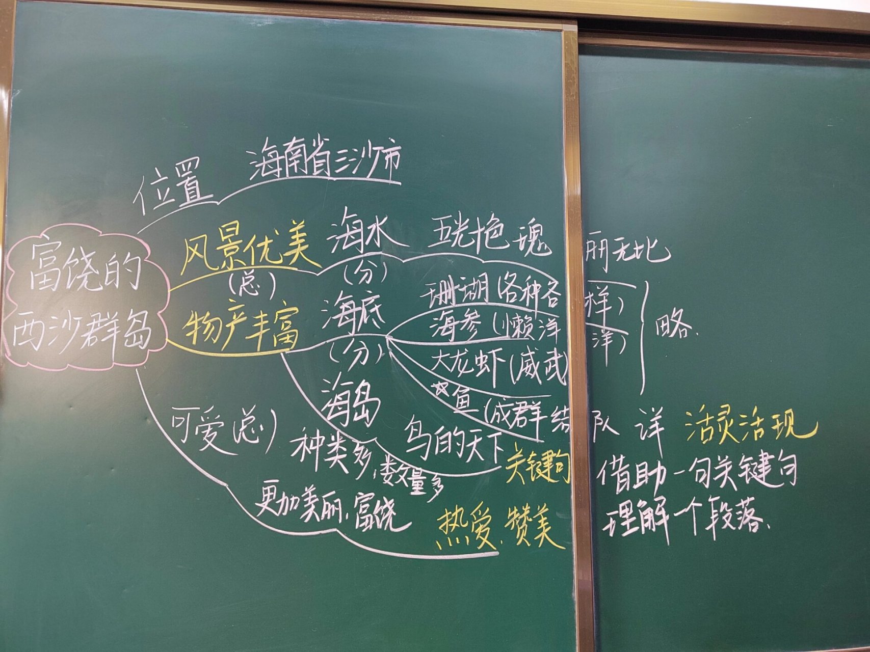 富饶的西沙群岛思维导图