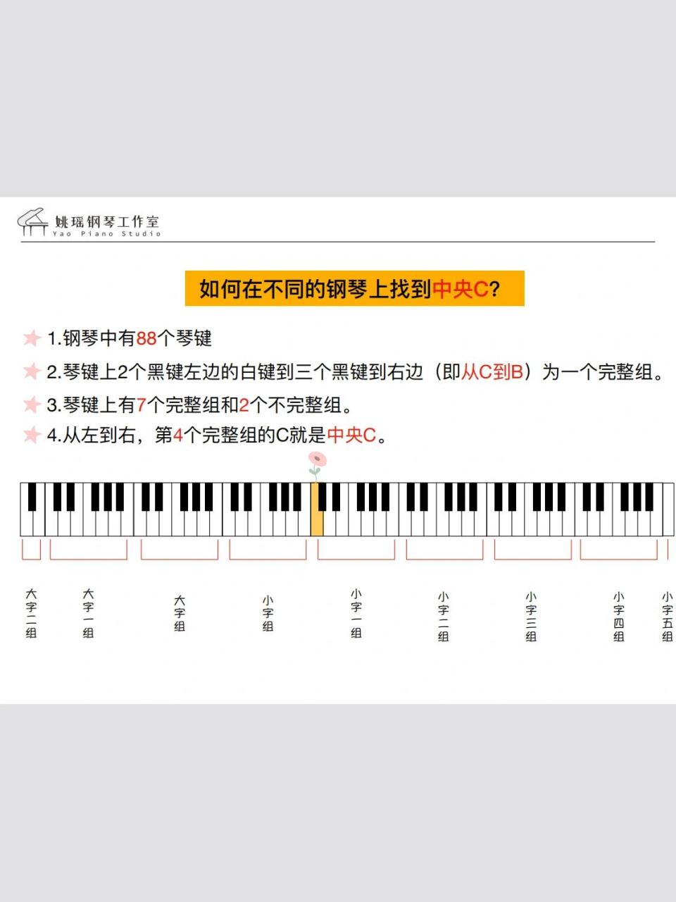 钢琴中央c键位置图片图片