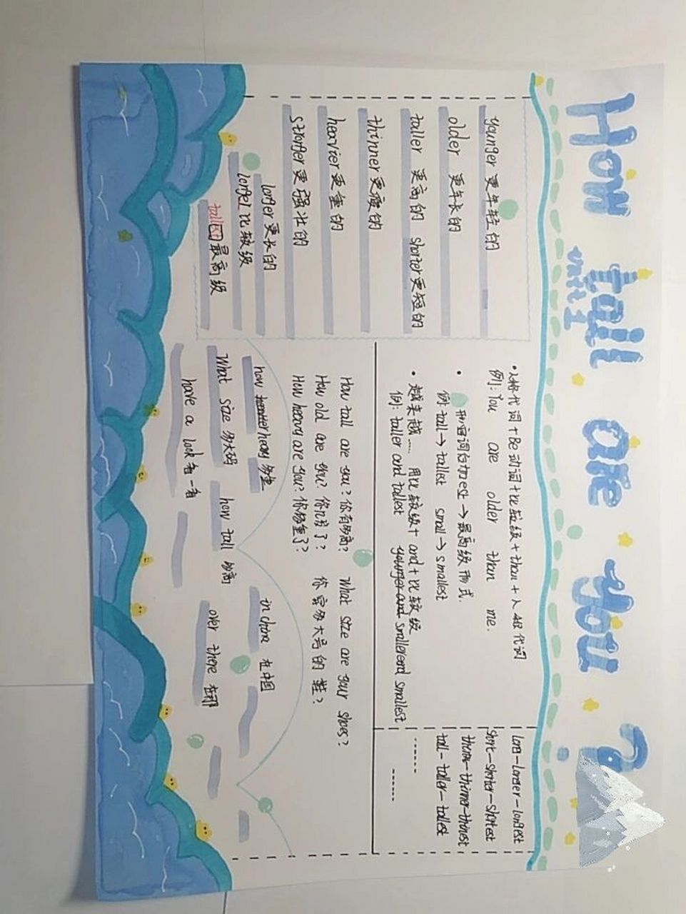 六年级下册英语第一单元手抄报