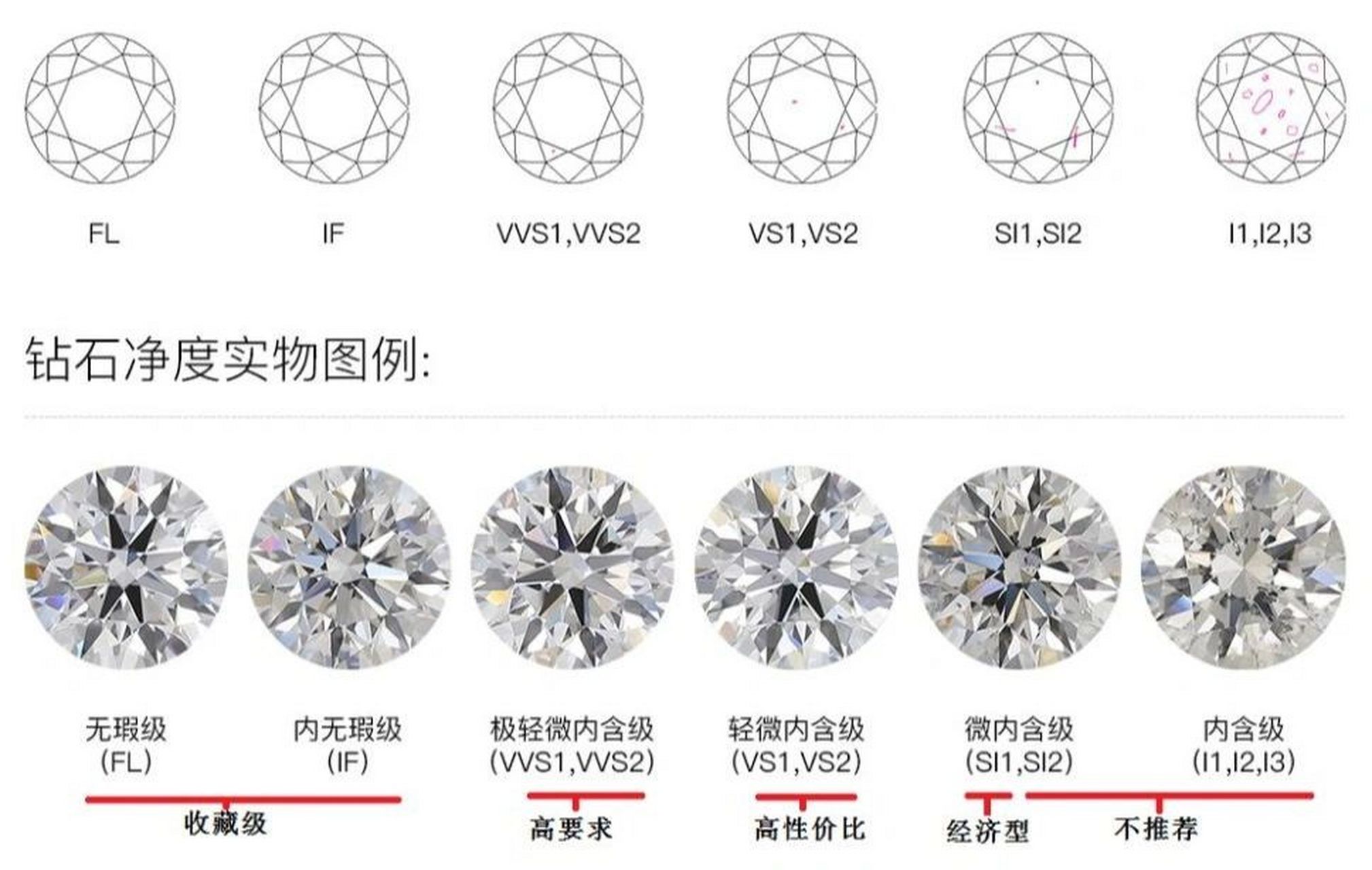 包含钻石克拉大小的对照表上手图的词条 第1张