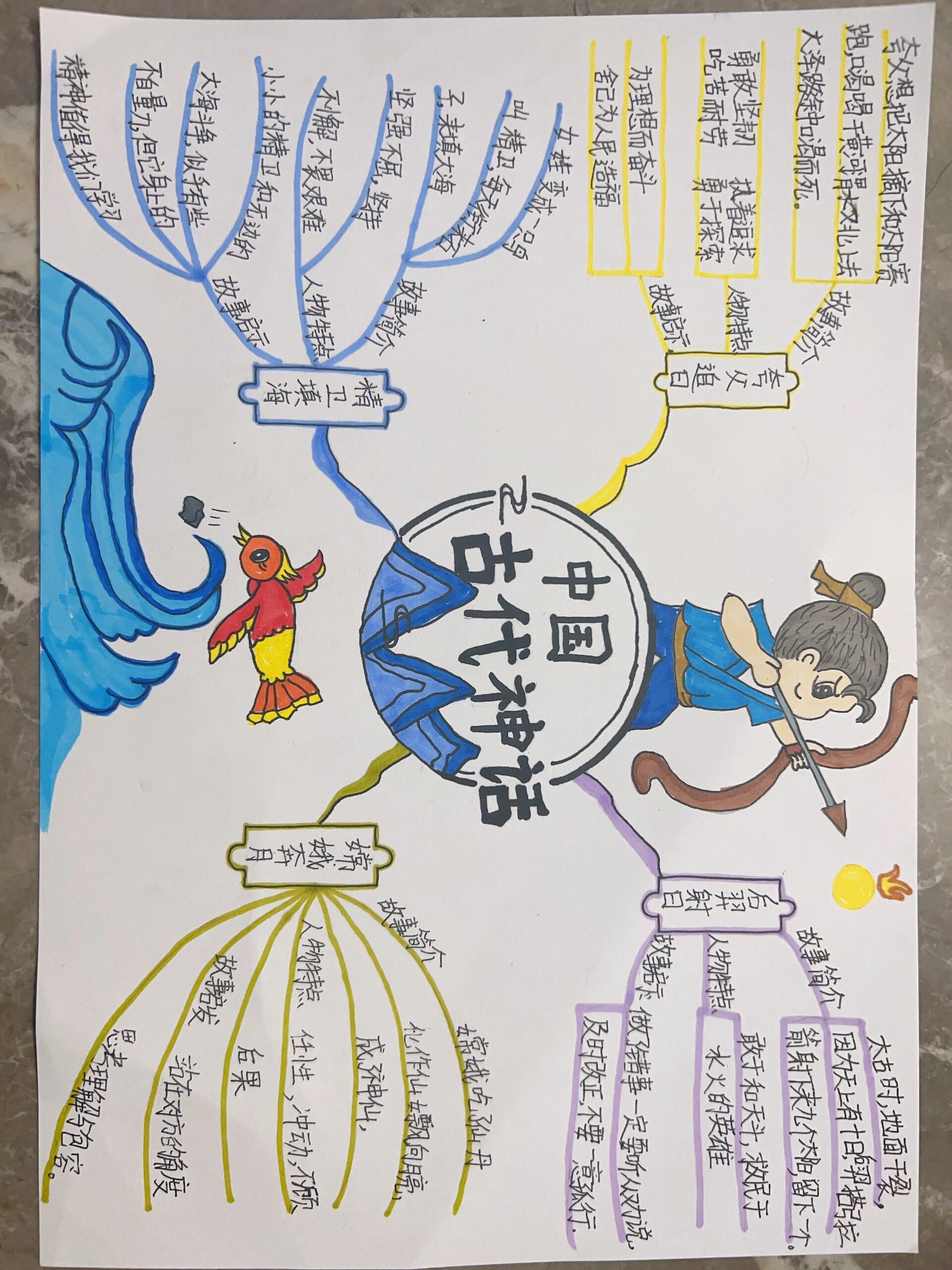 思维导图——中国神话故事手抄报