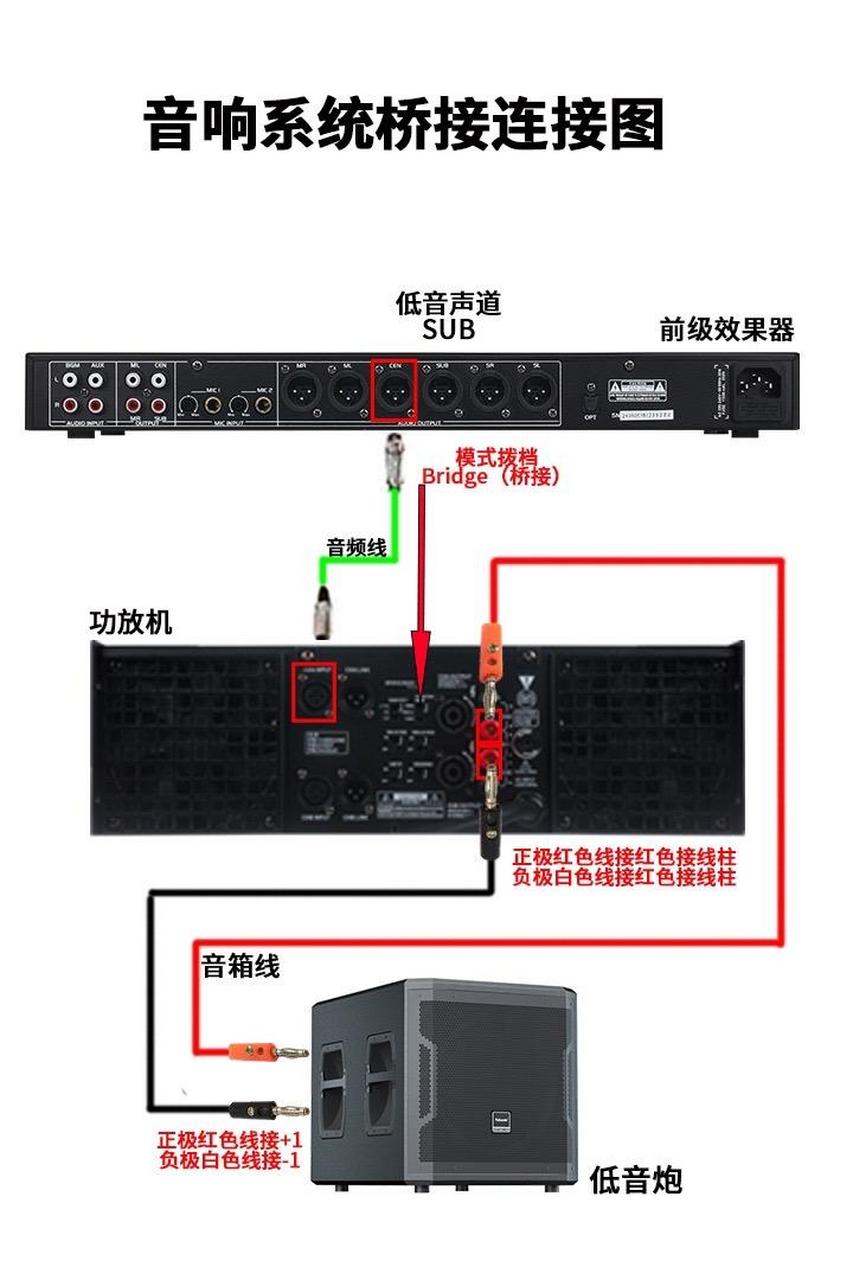 音响系统桥接接线图收藏起来吧