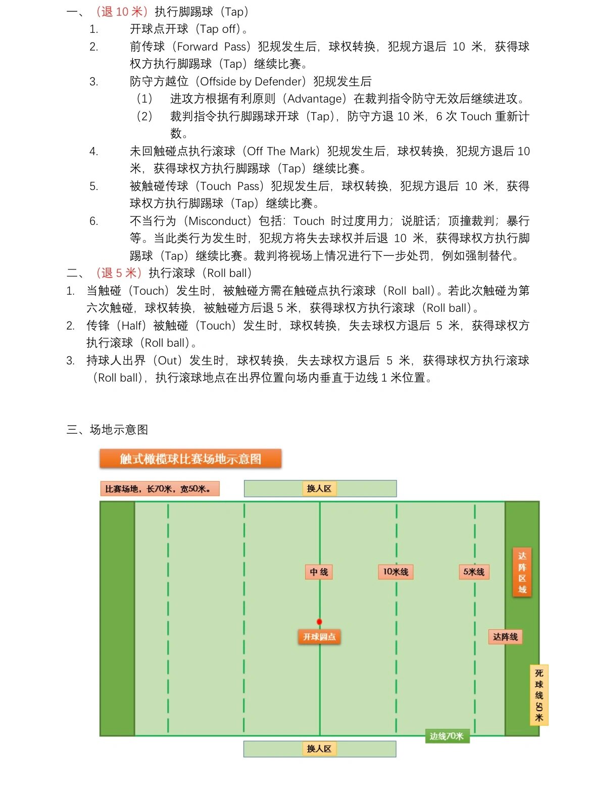 触式橄榄球规则