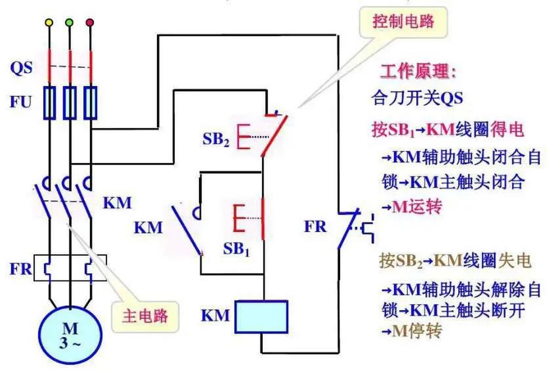 plc系统与继电接触器系统工作原理的差别: 1,组成器件不同; 2,触点