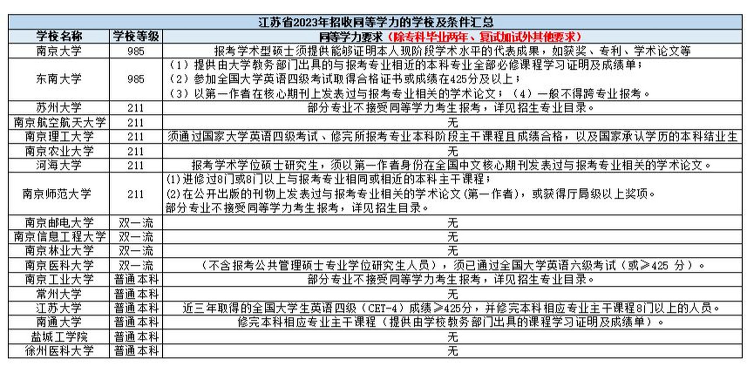 大专能考研究生（大专能考研究生的学校）《大专可以考研究生的学校》