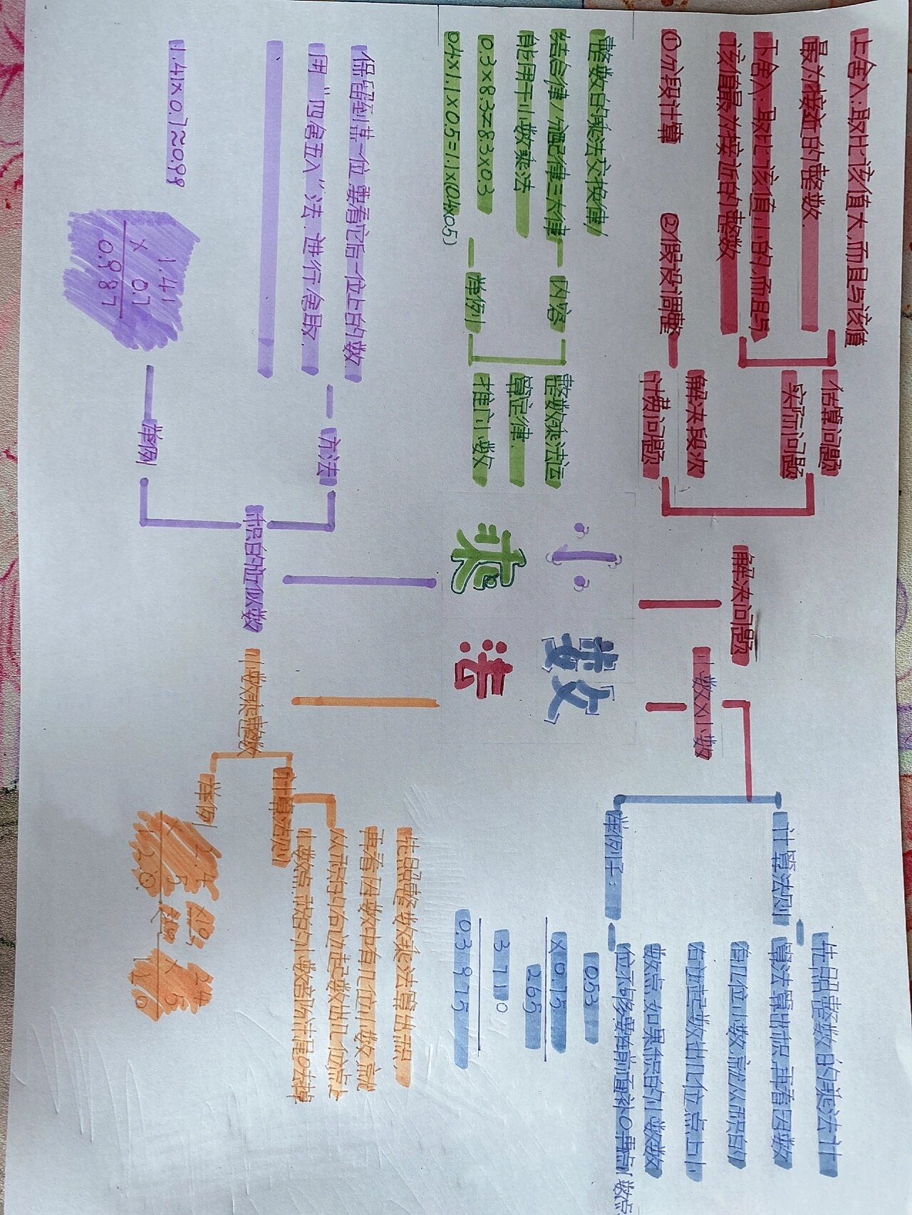 五年级上册第一单元数学小报