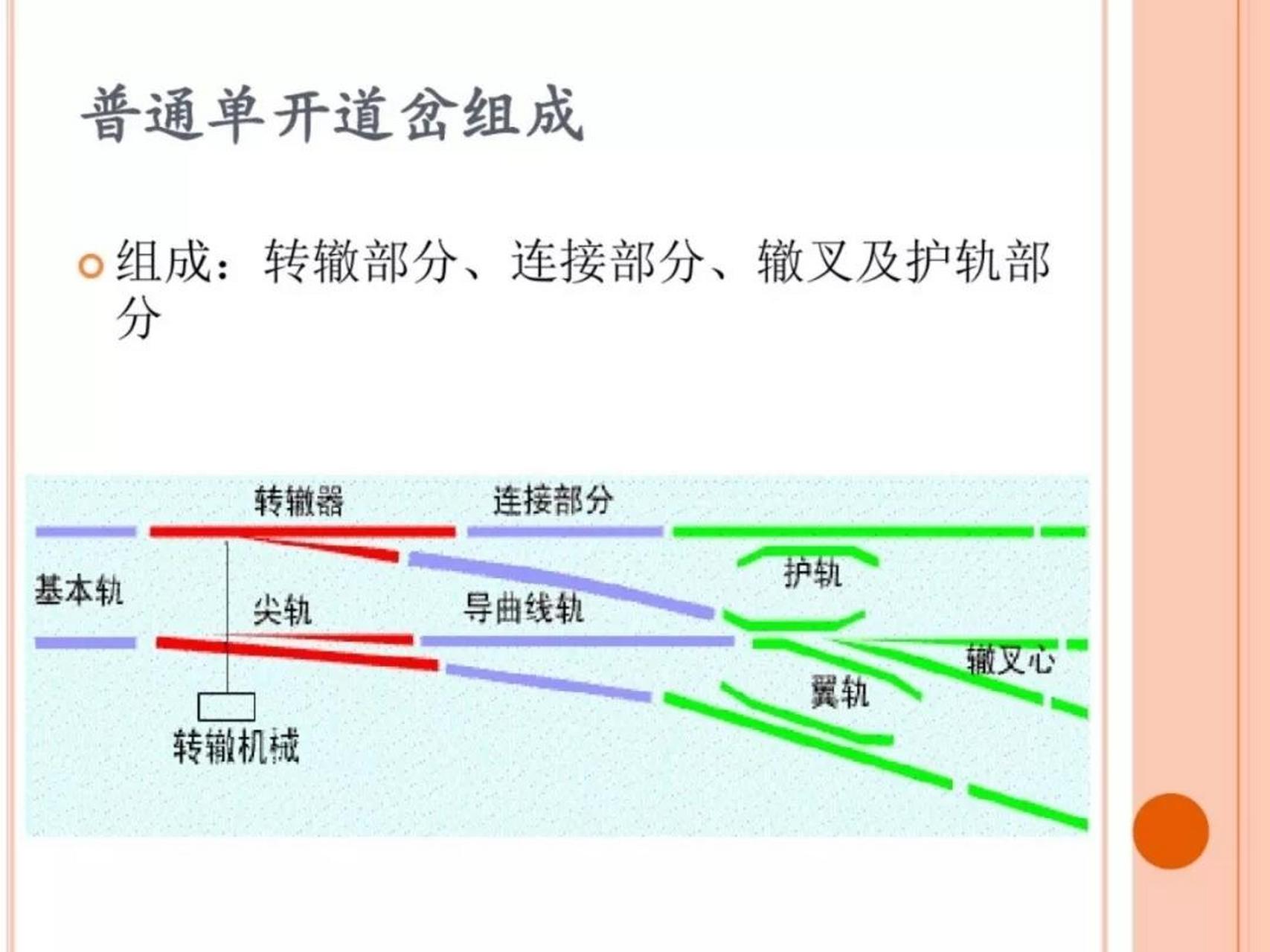 普通单开道岔构造,这是见过的最简洁易懂的道岔讲解,捡瓶子的小灰灰
