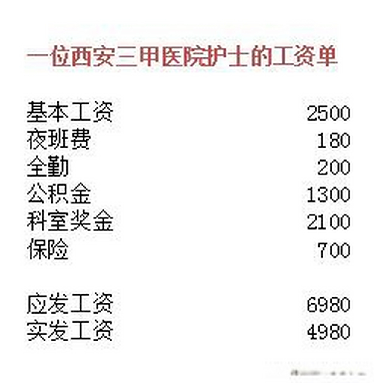 无意中看到西安某三甲医院护士大姐的工资单,我整个人都惊呆了!
