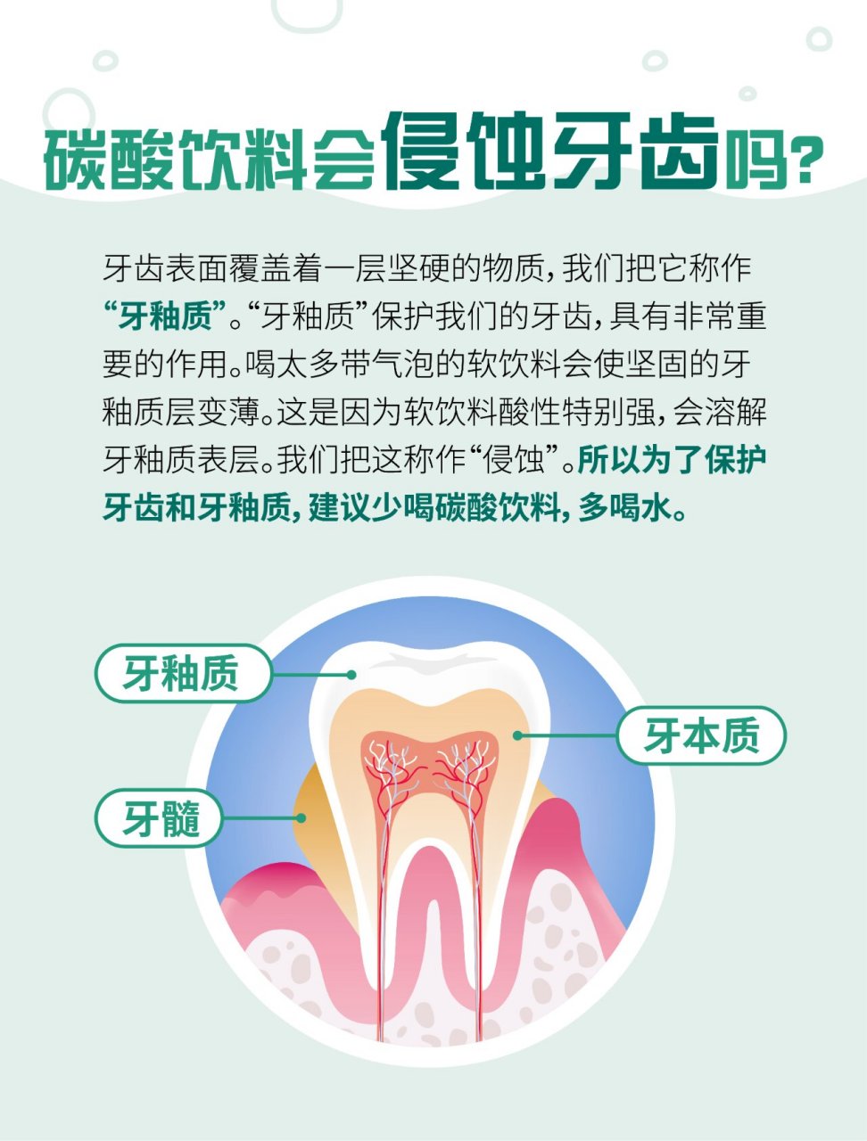 碳酸饮料对牙齿图片