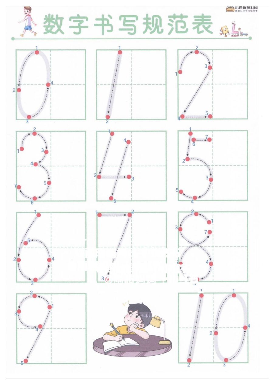 970-10书写规范描红(可打印) 一年级数字书写要求在田字格内,这份