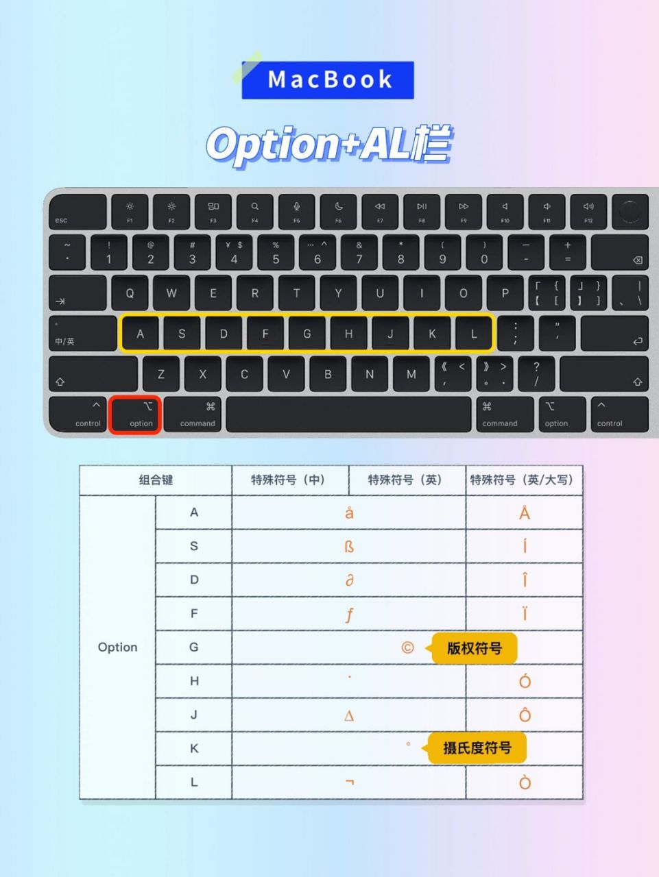 macbook-苹果电脑学习办公"特殊符号"快捷键 [并不简单] 做题也好办公