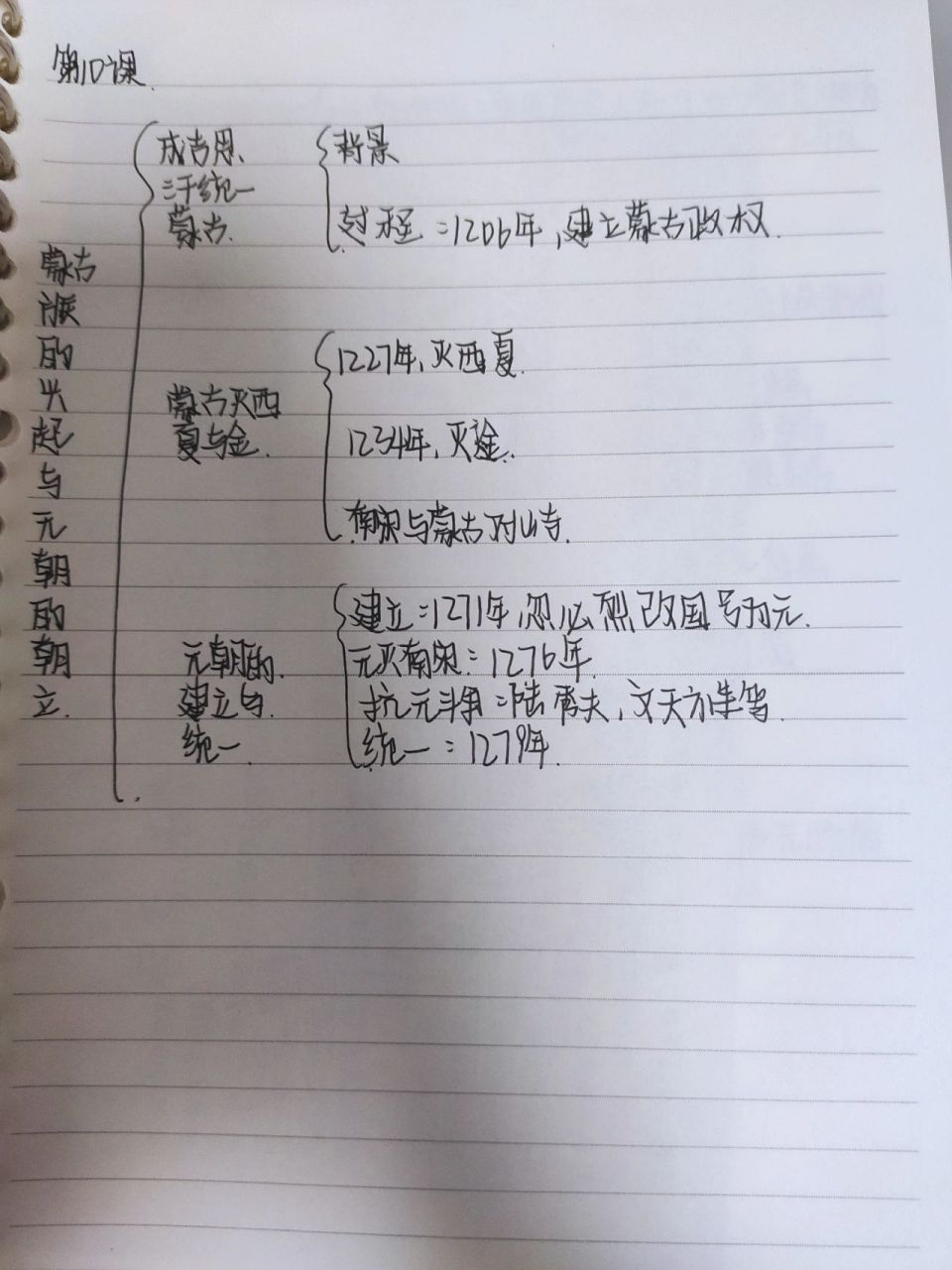 七下历史第十课思维导图