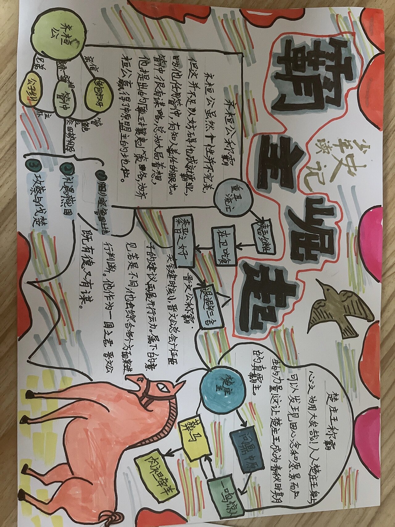 少年读史记 手抄报