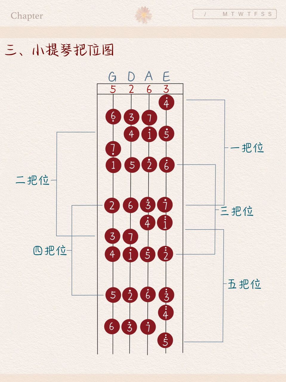 小提琴把位贴图解图片