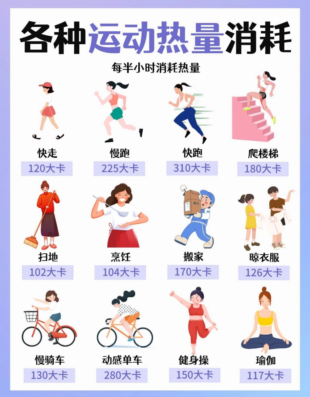 各项运动消耗卡路里表图片