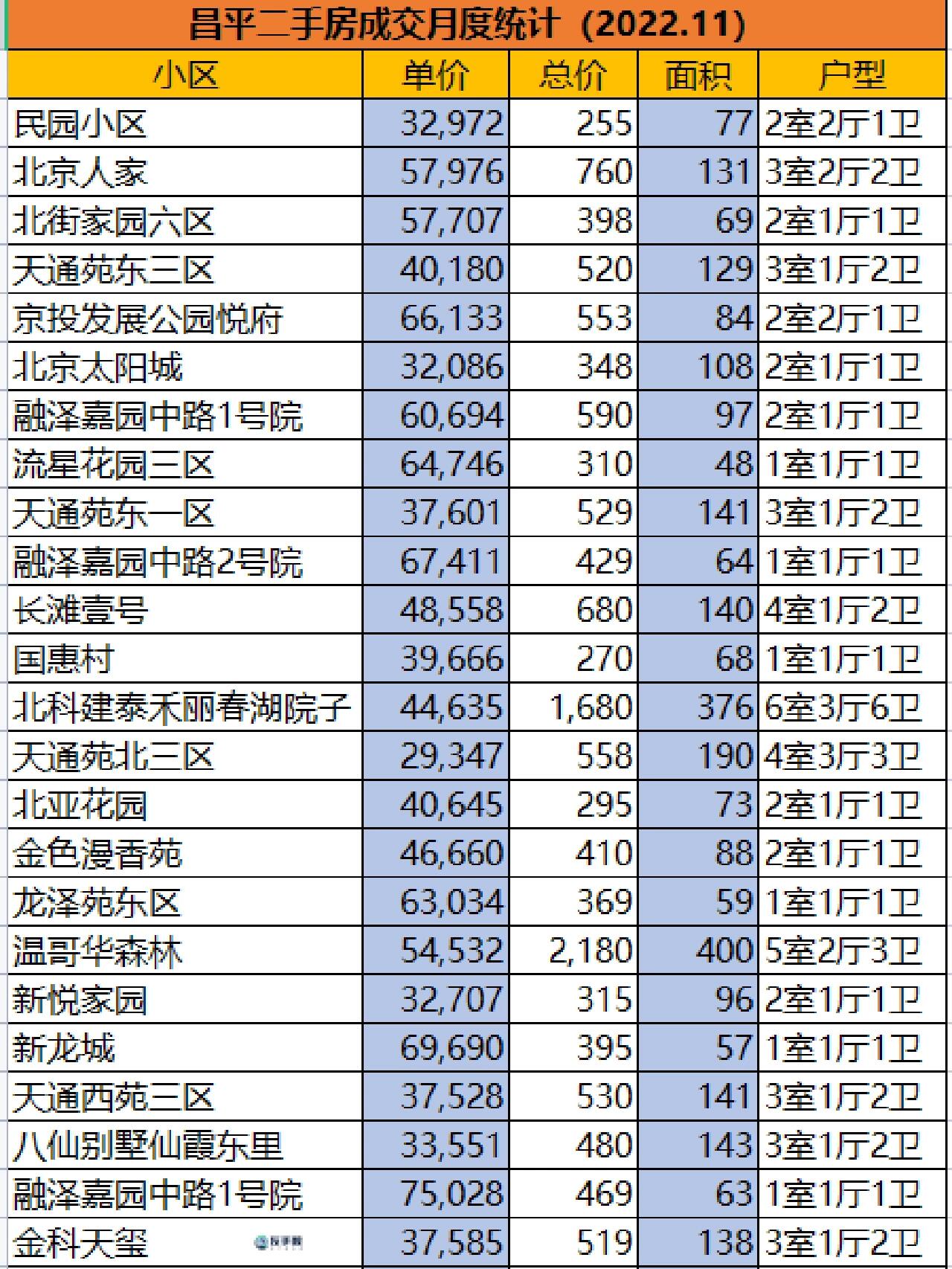 北京二手房市场动态解析