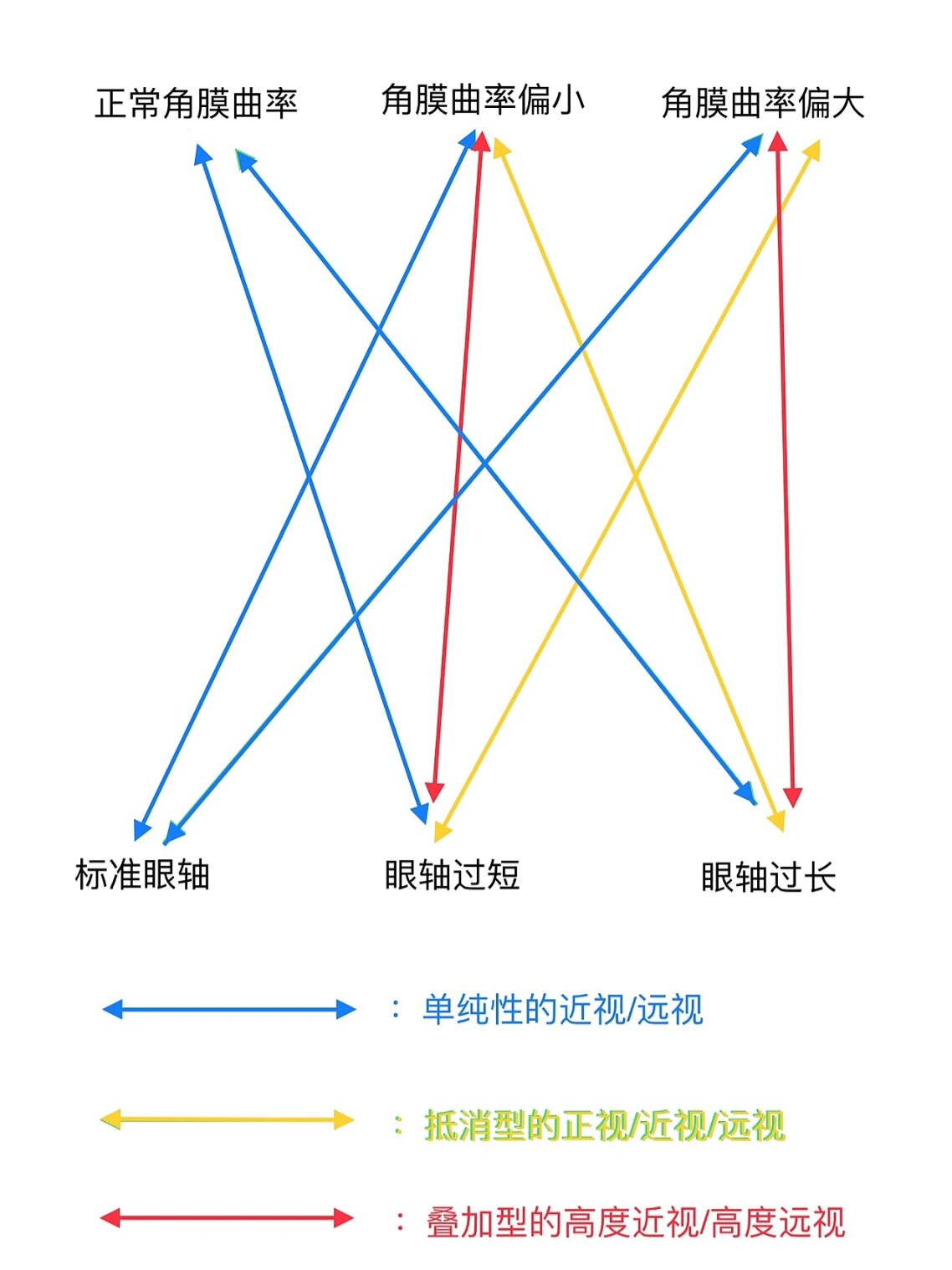 角膜曲率眼轴对照表图片