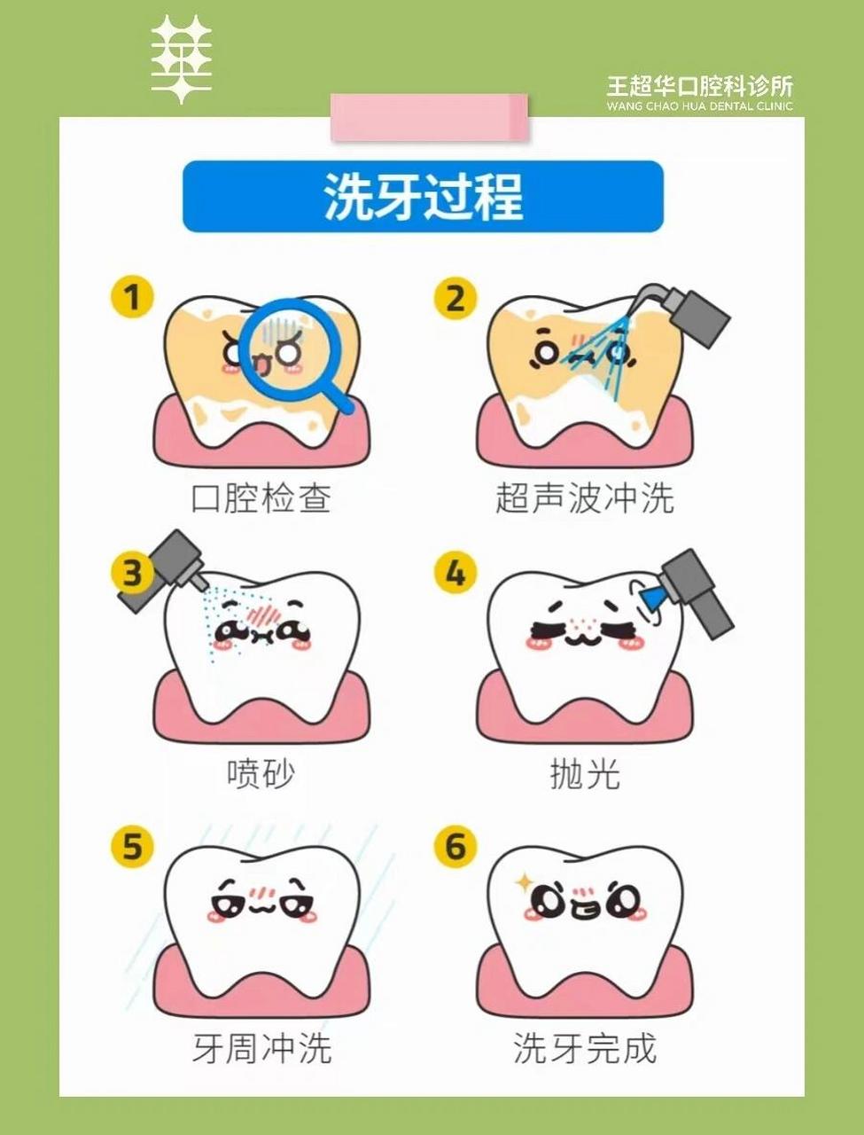 洗牙漫画图片