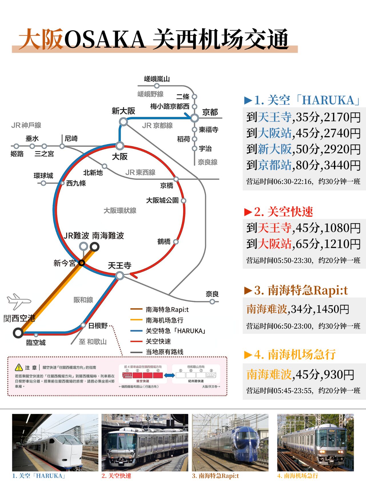 一张图讲清楚大阪关西机场交通