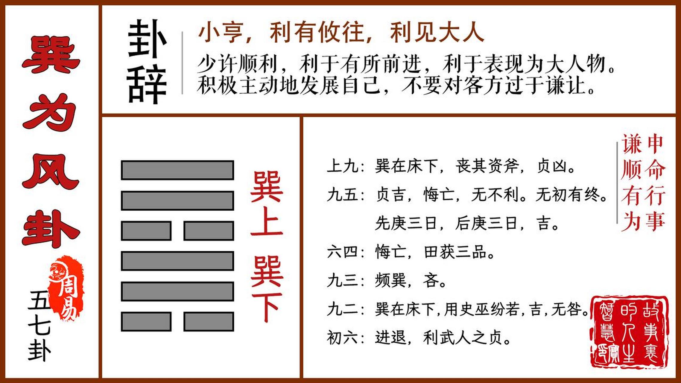 57卦解释图片