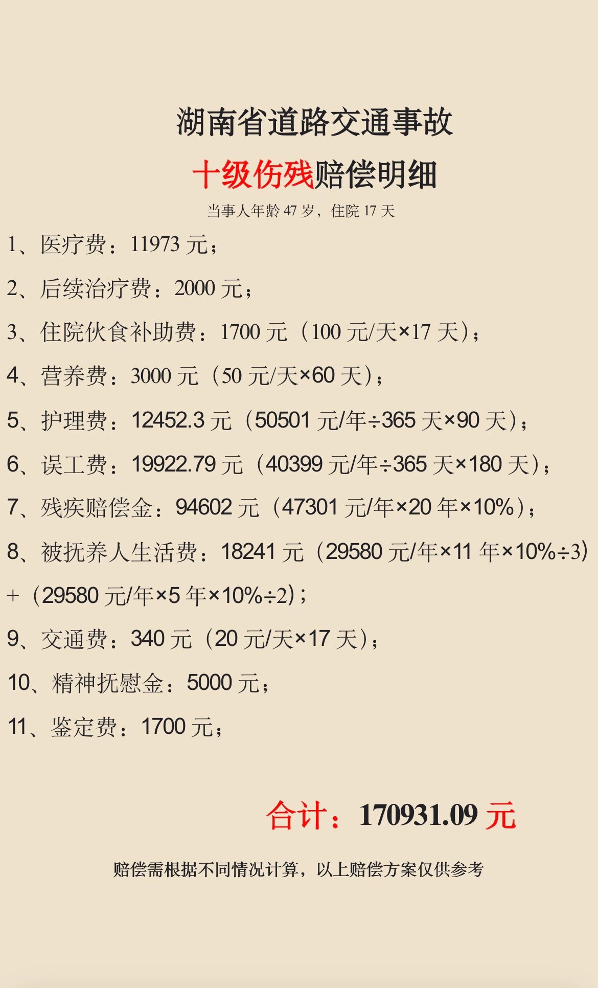 交通事故十级伤残赔偿明细