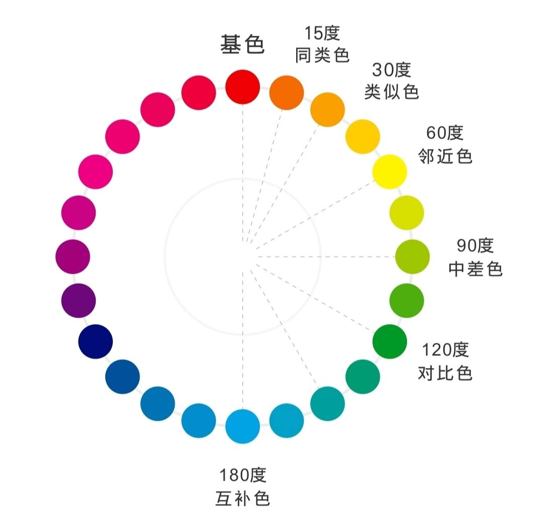 形象设计:色彩基础(三) 色相环中,每个颜色都是可以当做是主色