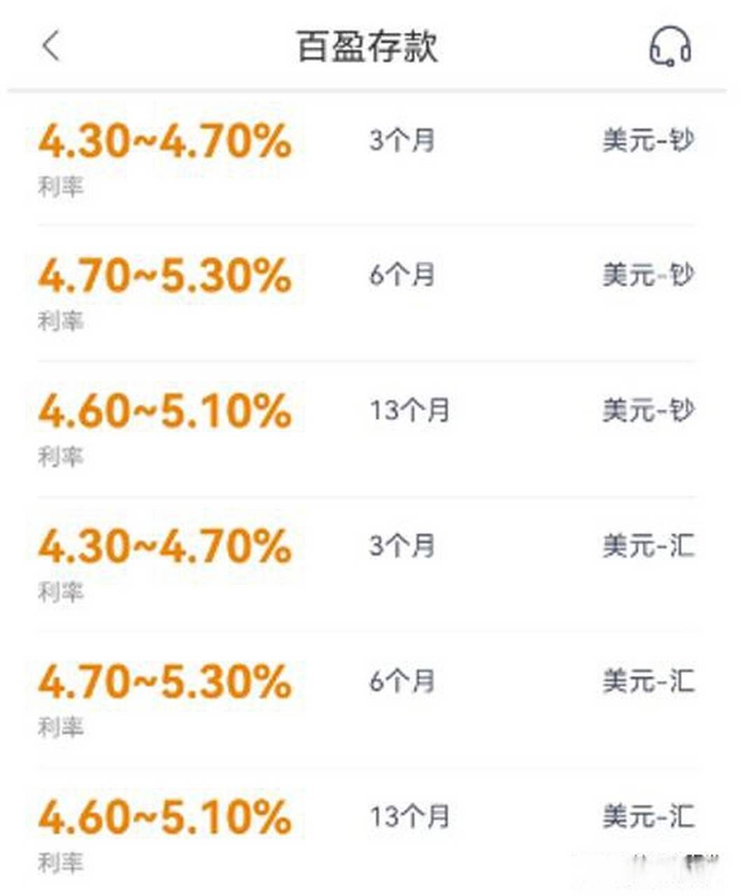 3% 杭州银行的百盈存款,3个月的定期美元存款,年利率为4.3%