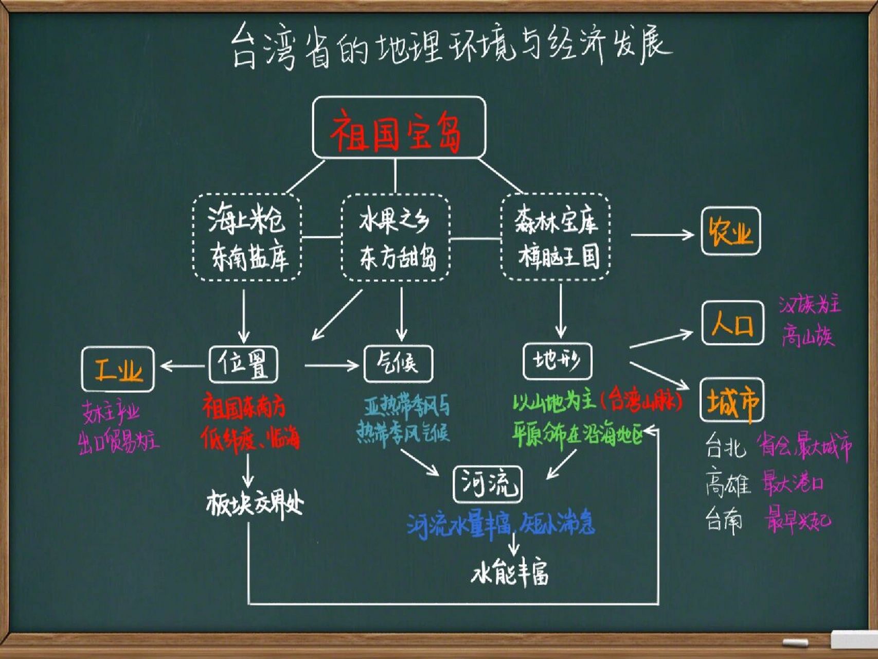 地理板书设计大赛图片图片