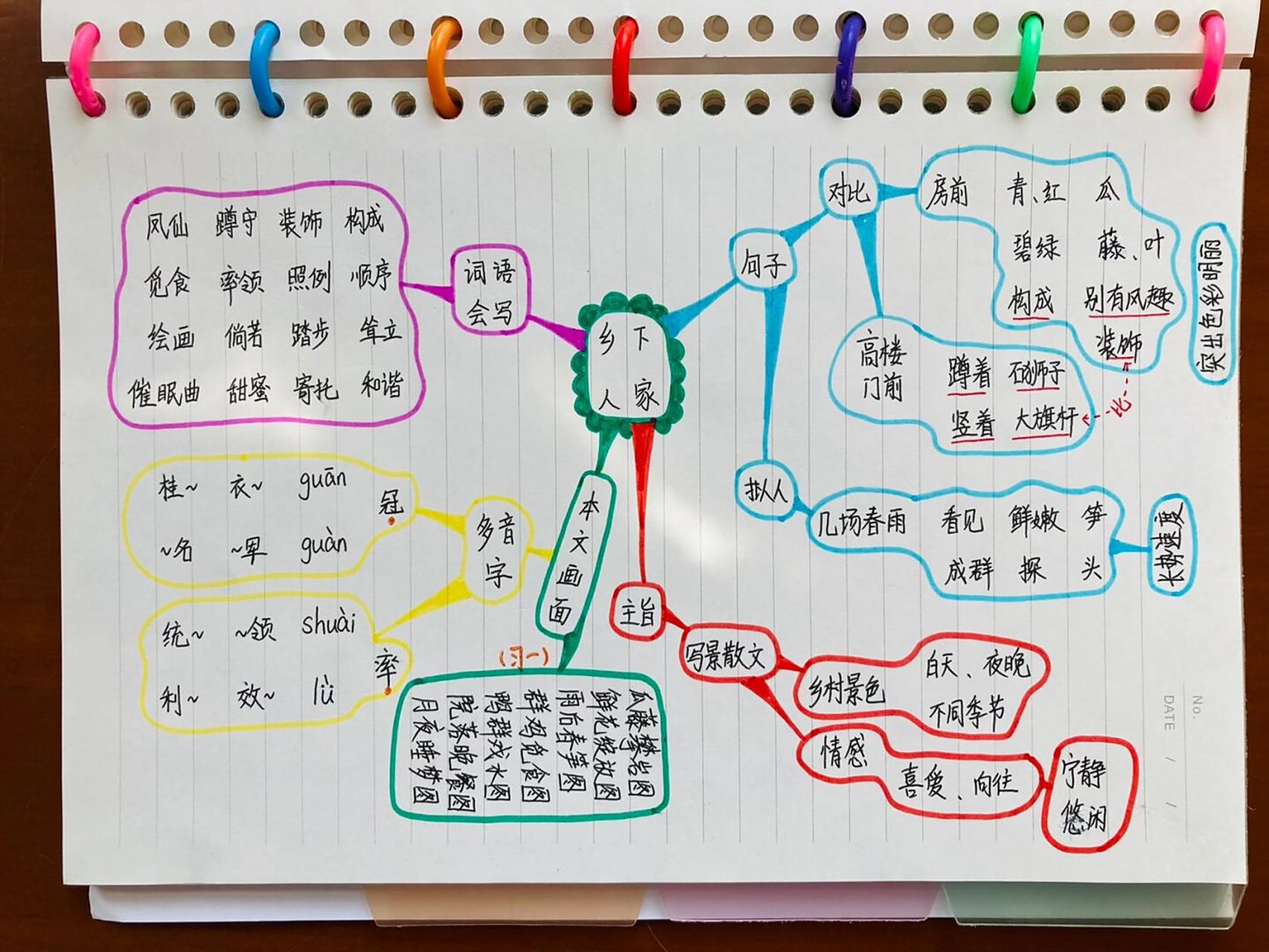 四下语文 第二课 乡下人家 思维导图 人教版 四年级语文(下册) 第二课