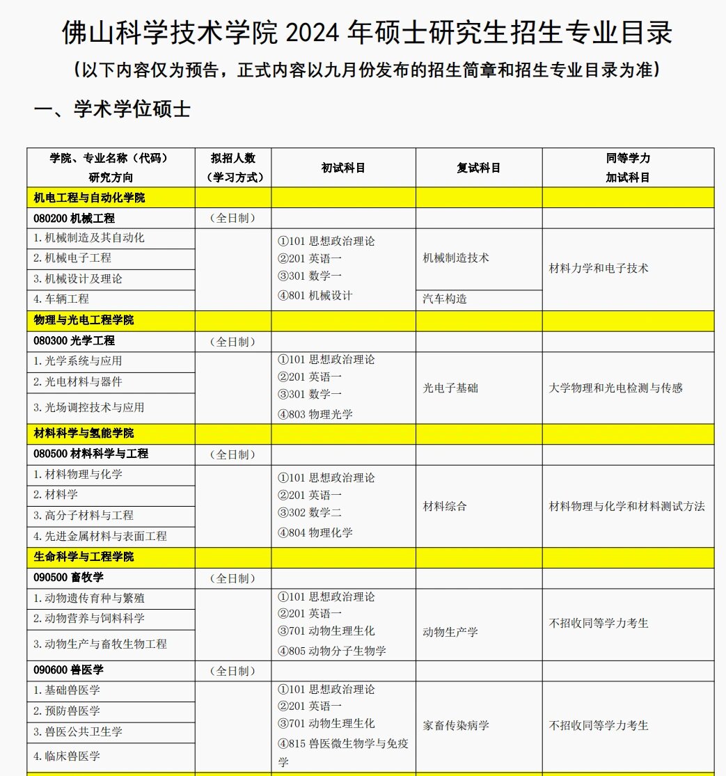 佛山科学技术学院排名图片