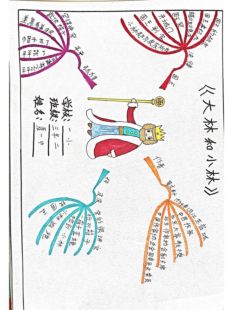 大林和小林思维导图 大林和小林思维导图