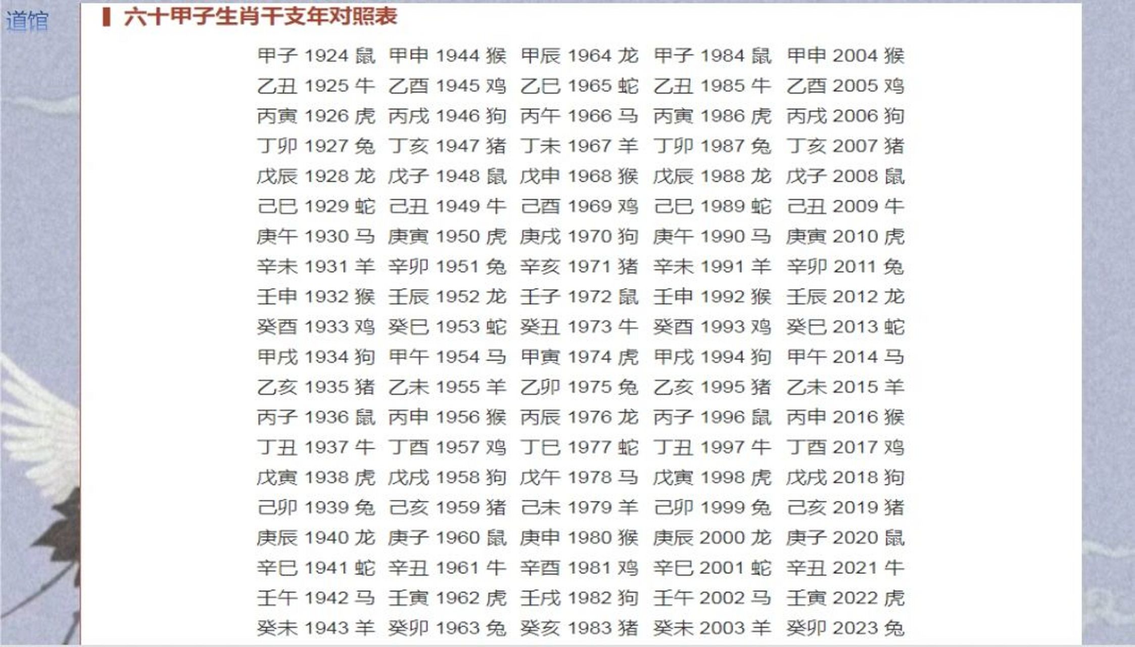 2004年生肖对照表图片