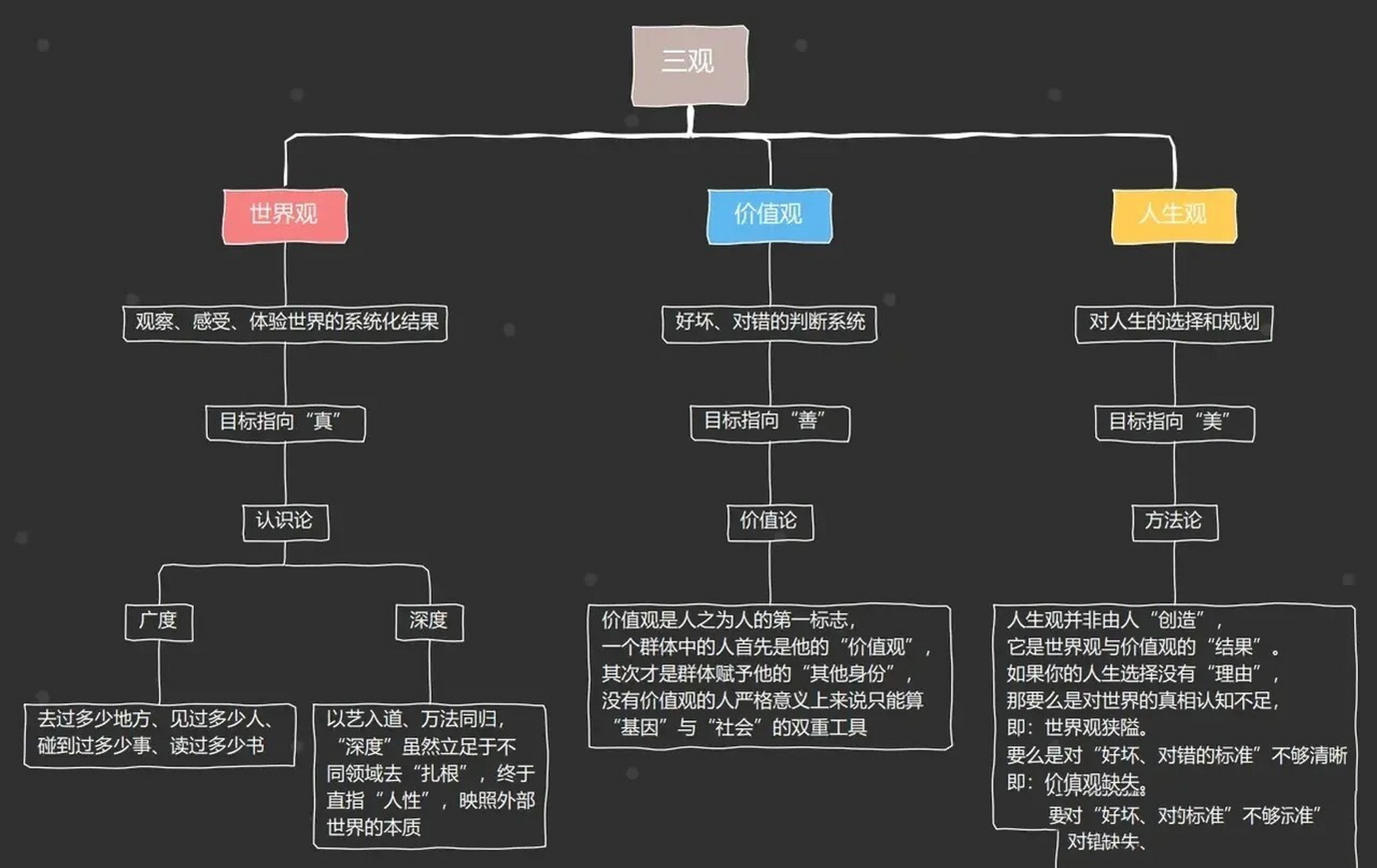 三观和五观是什么意思(五观跟三观)
