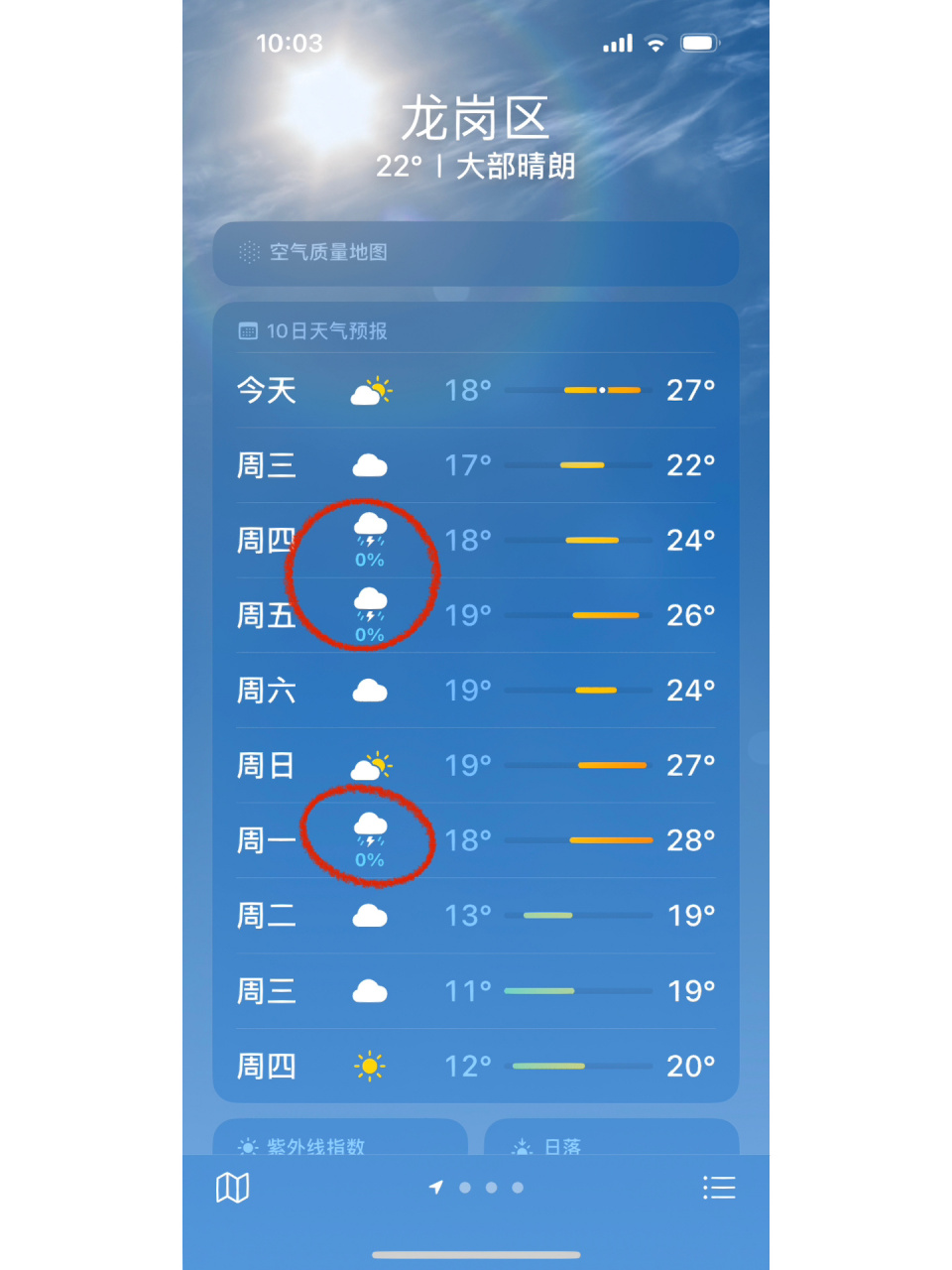 深圳天气预报 所以说0%的降雨量到底是嘛意思呢?