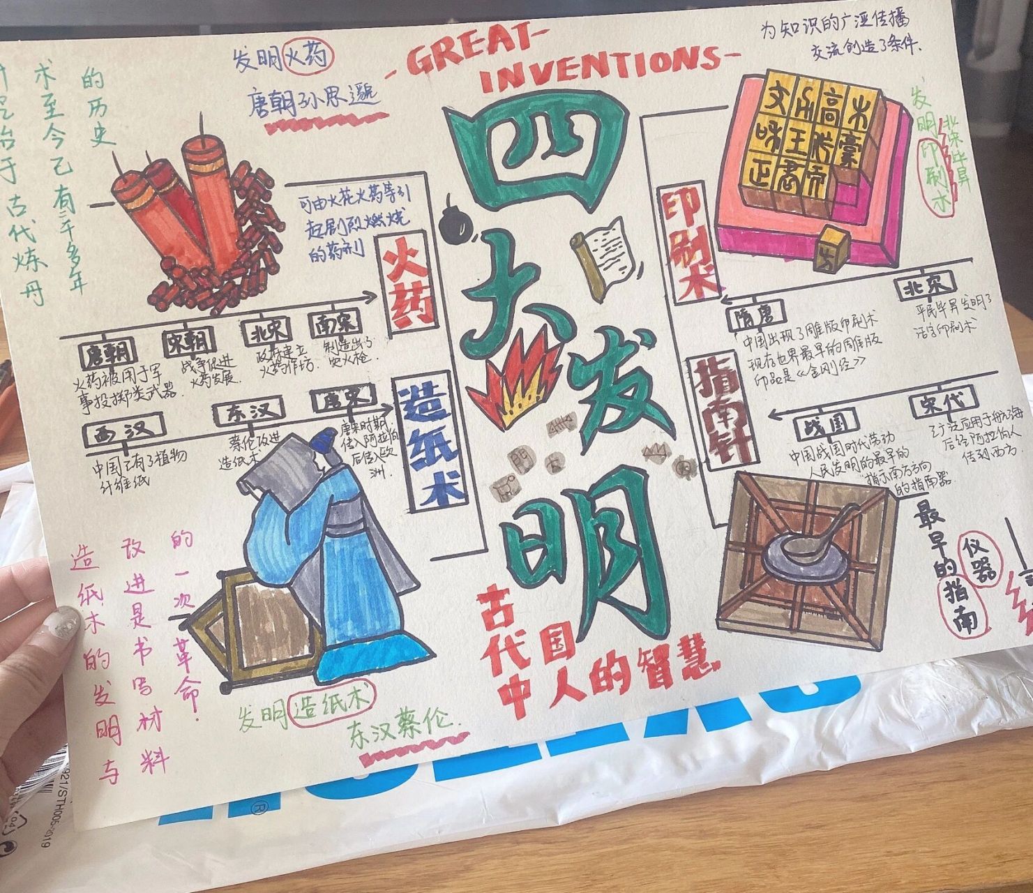 四大发明手抄报