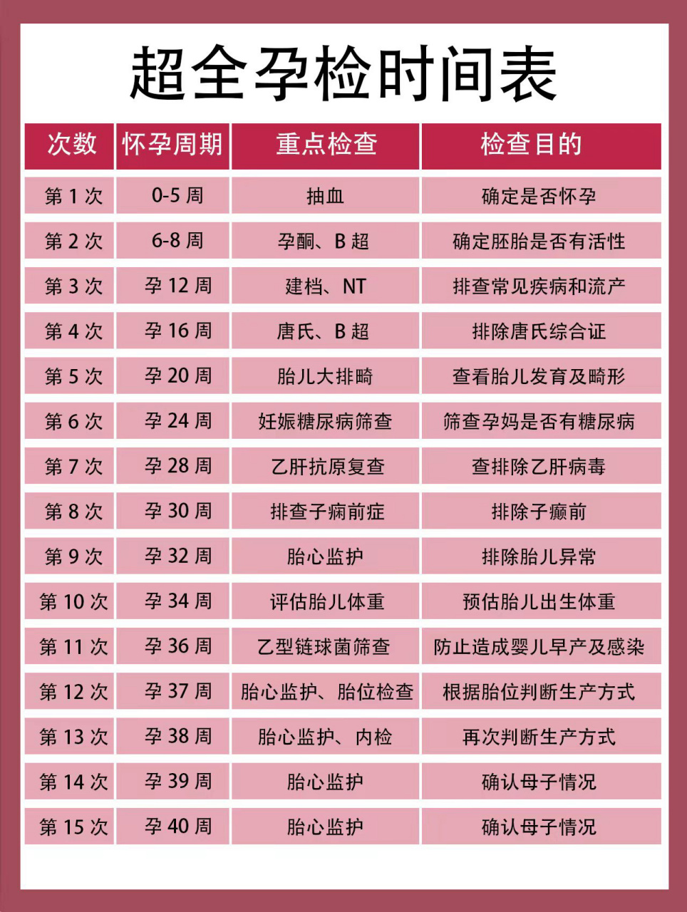 完整产检表,秒懂7815一定要收藏8215 202399最强孕检时间表