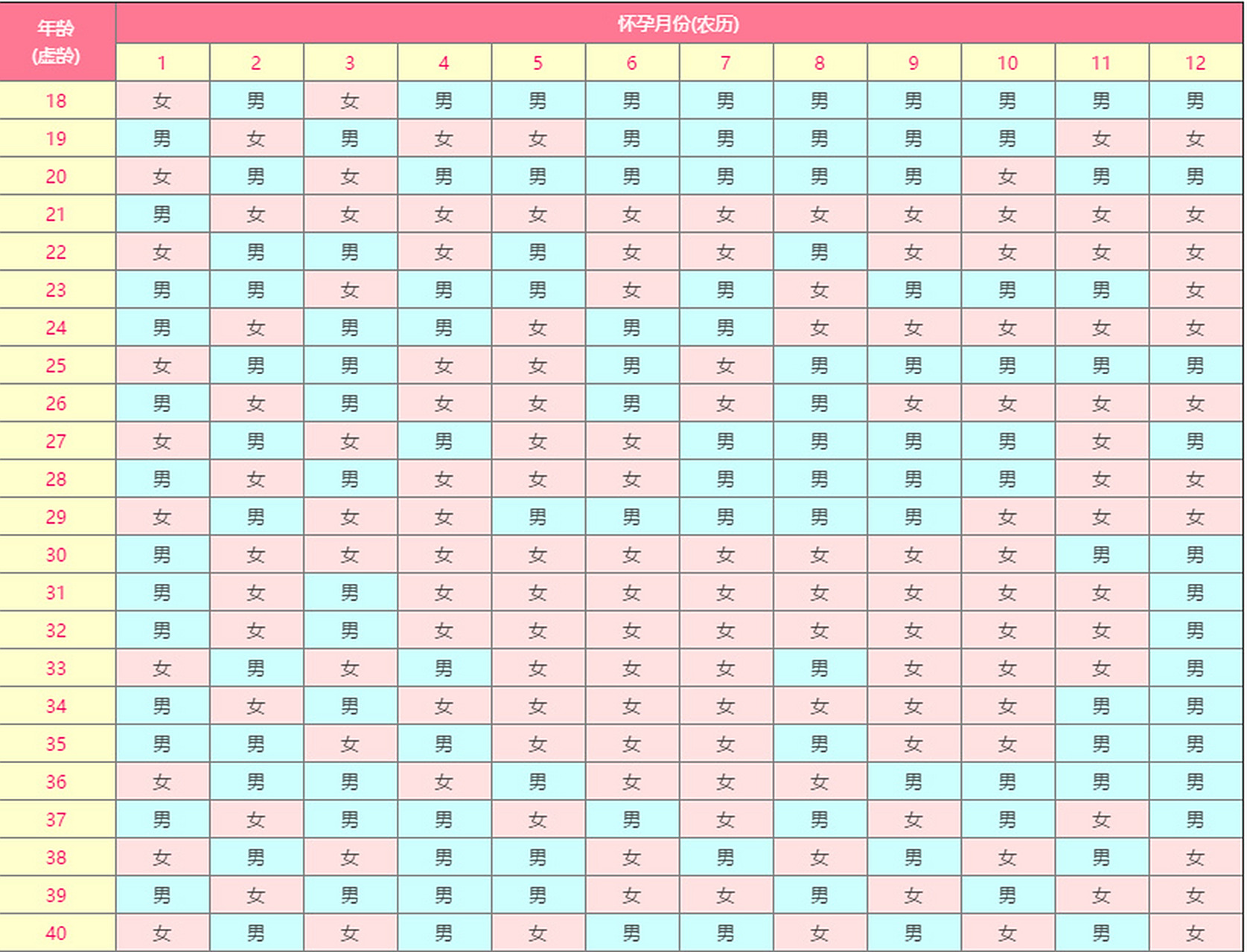 2021生男生女清宫图最新正版 生男生女清宫图主要是针对女性预测的