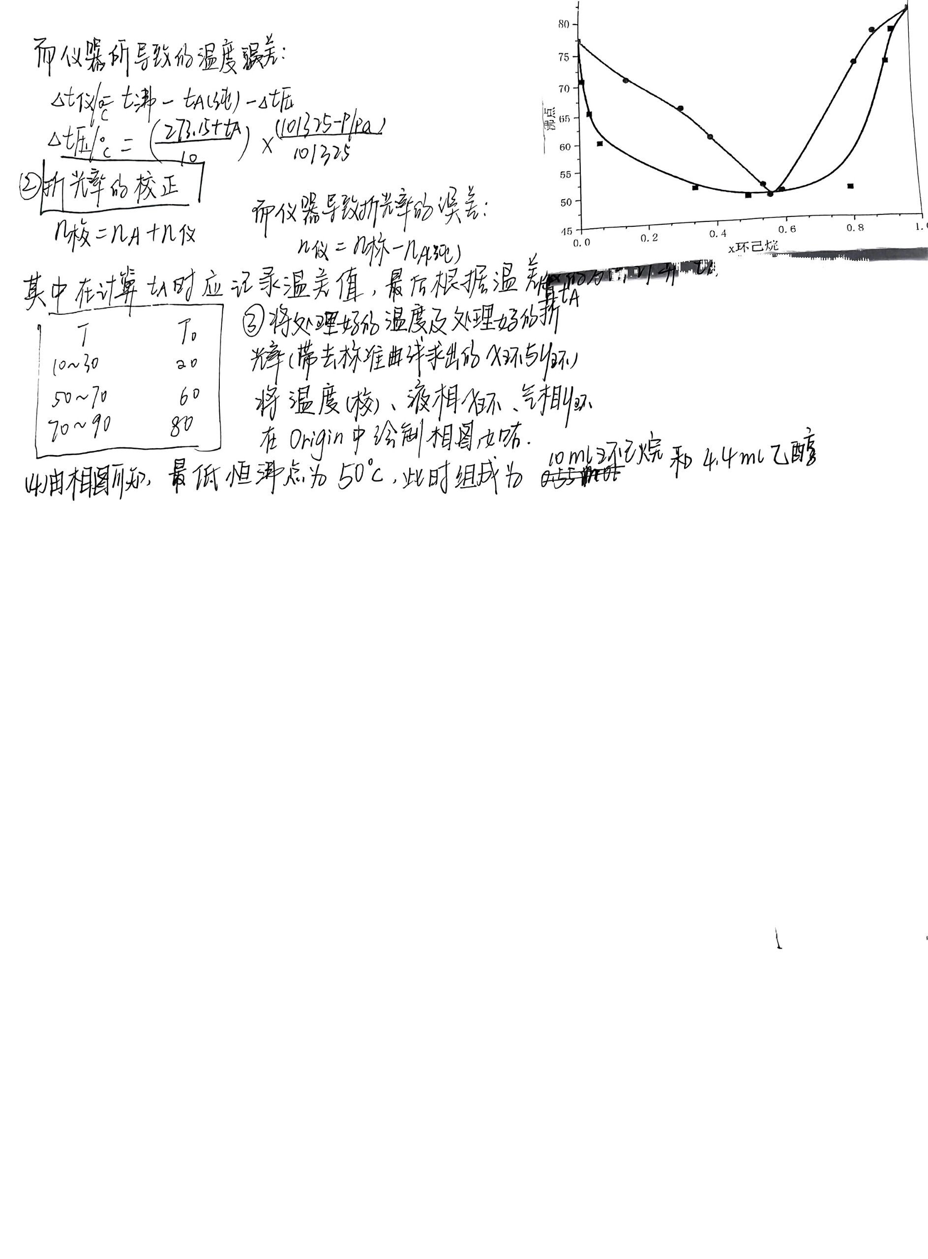 物化实验