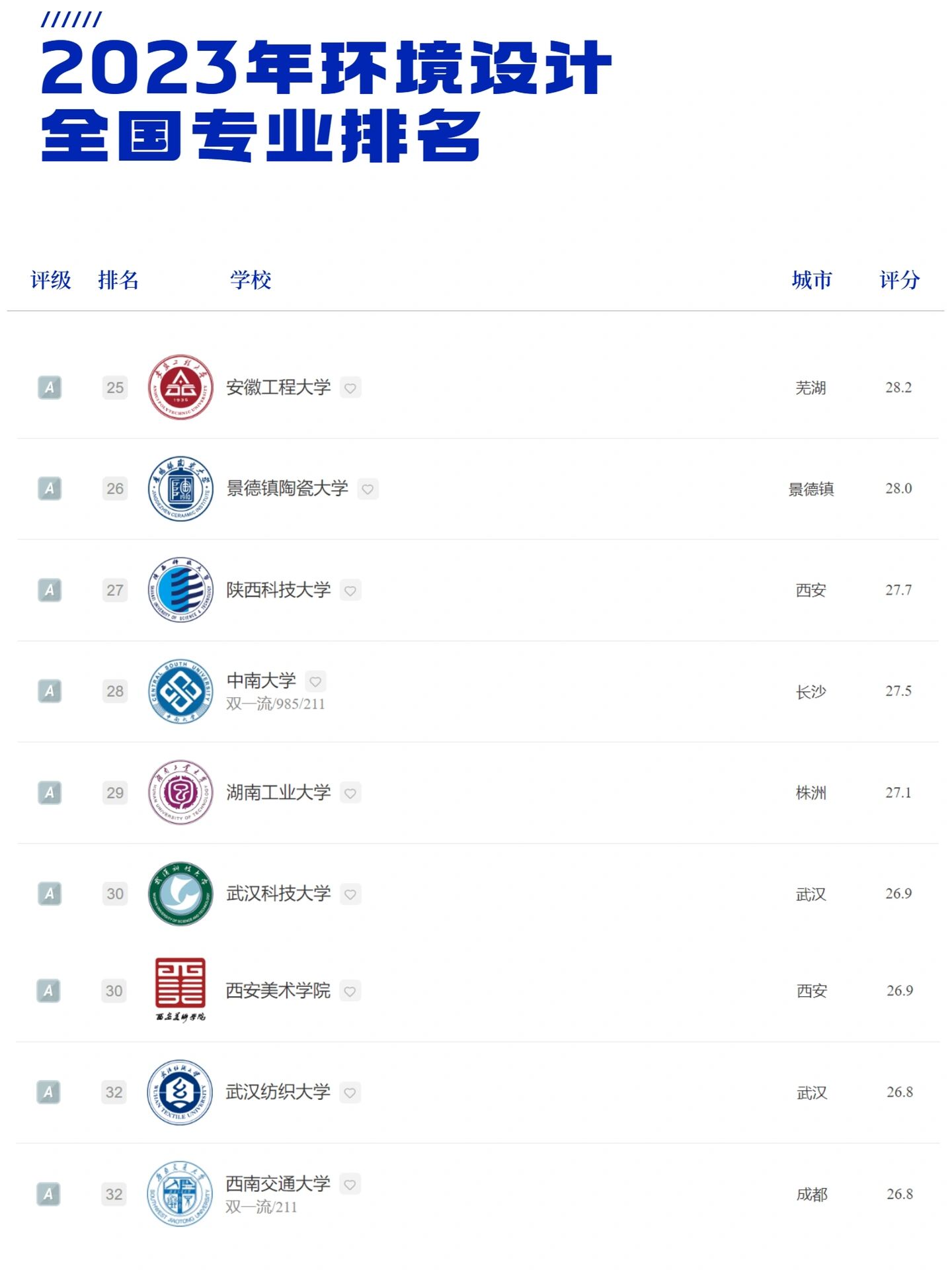 包含2020年中国大学软科排名完整版的词条