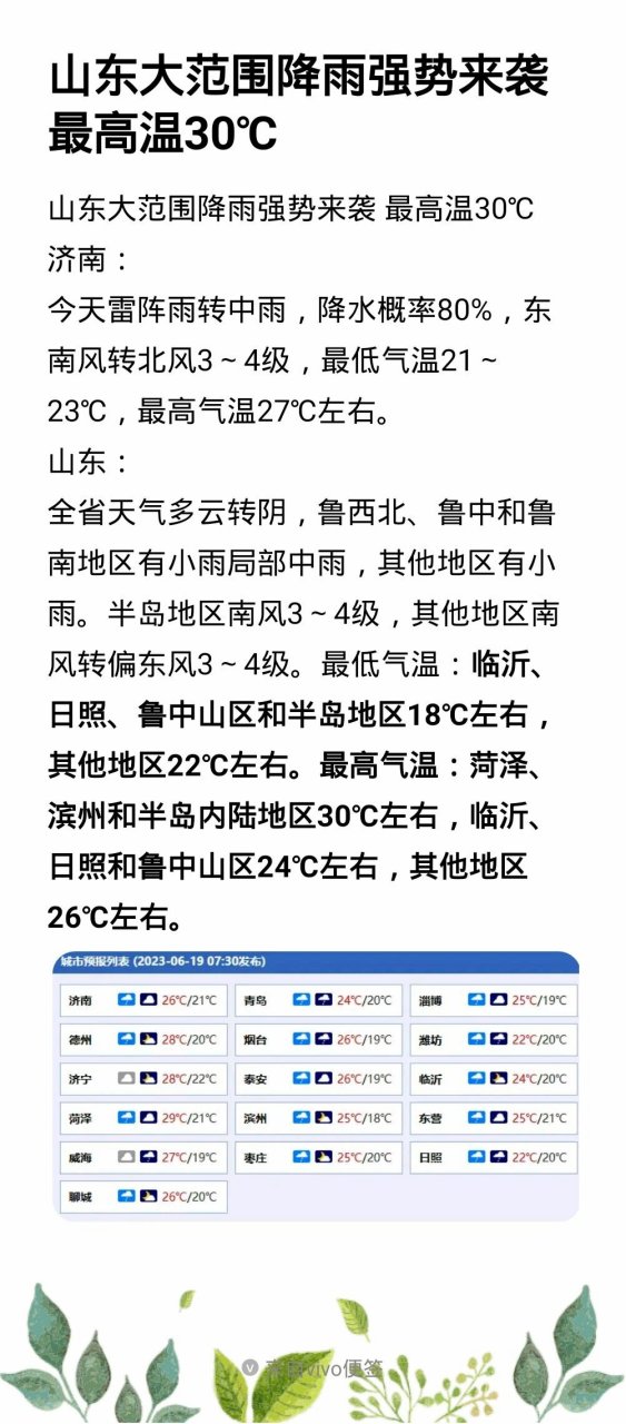 山东大范围降雨强势来袭 最高温30℃ 最高温30