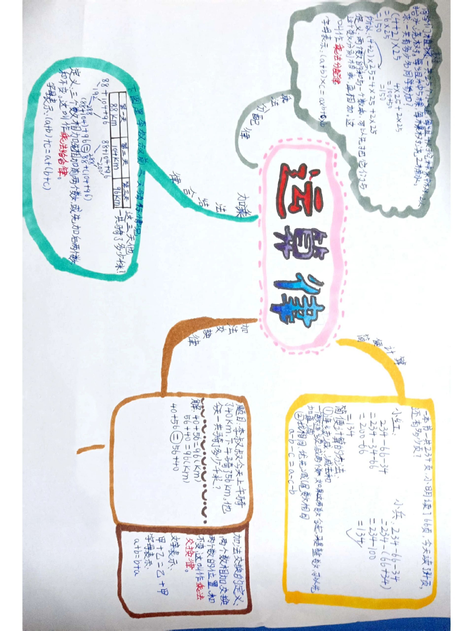 四年級下冊數學第三單元運算律手抄報 四年級下冊數學第三單元運算