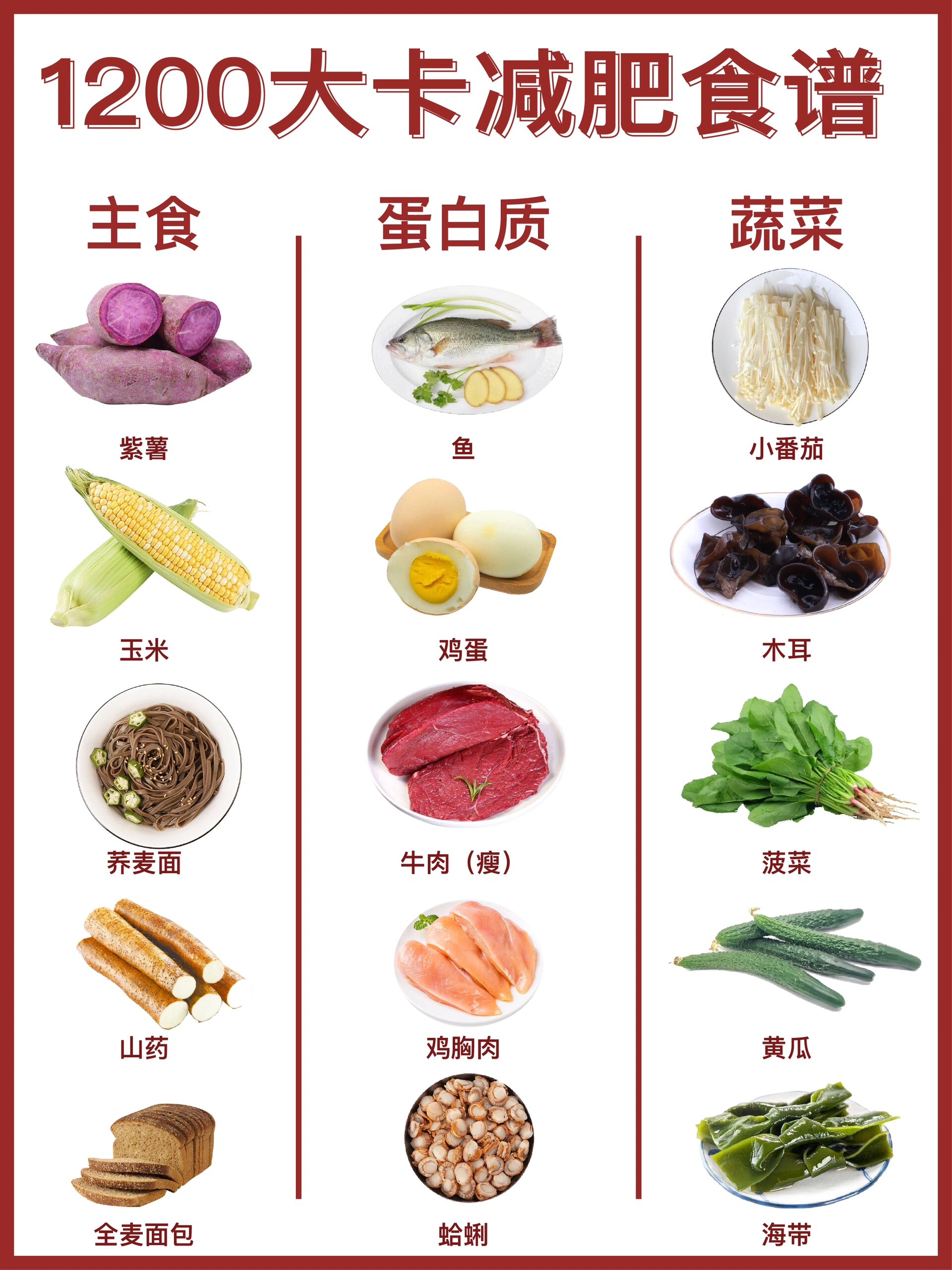 1000大卡食物图 食谱图片